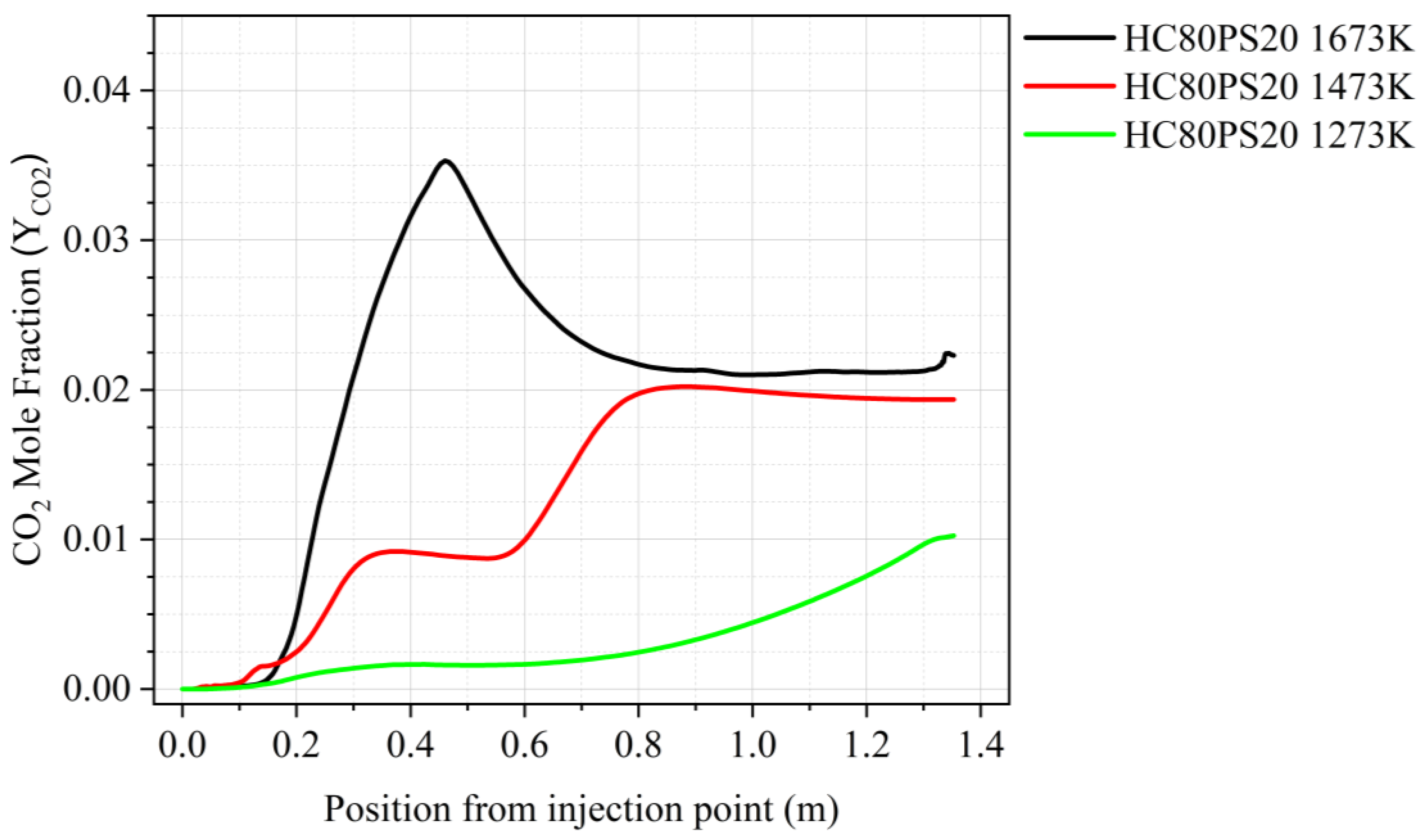 Energies 18 01322 g009