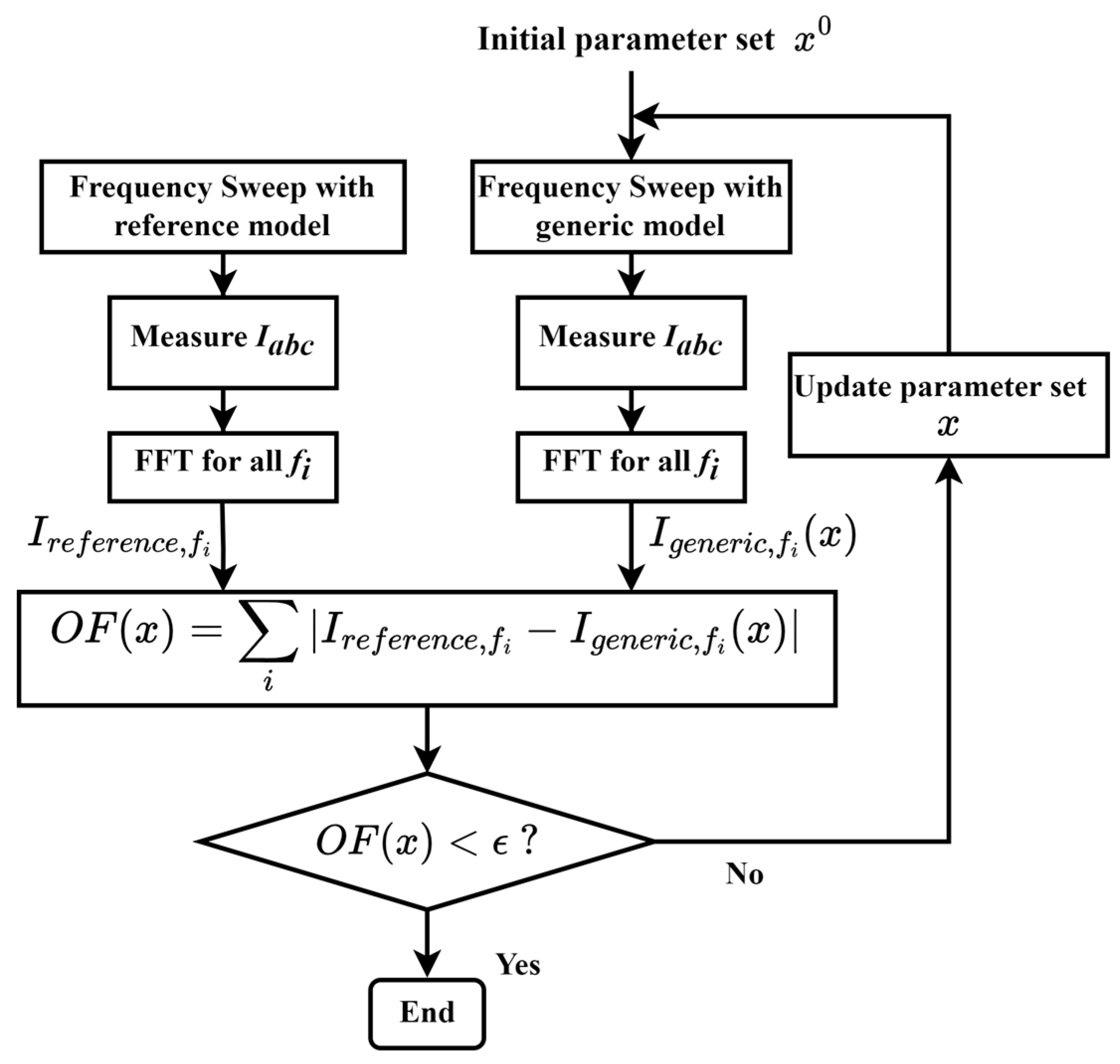 Energies 18 01326 g003