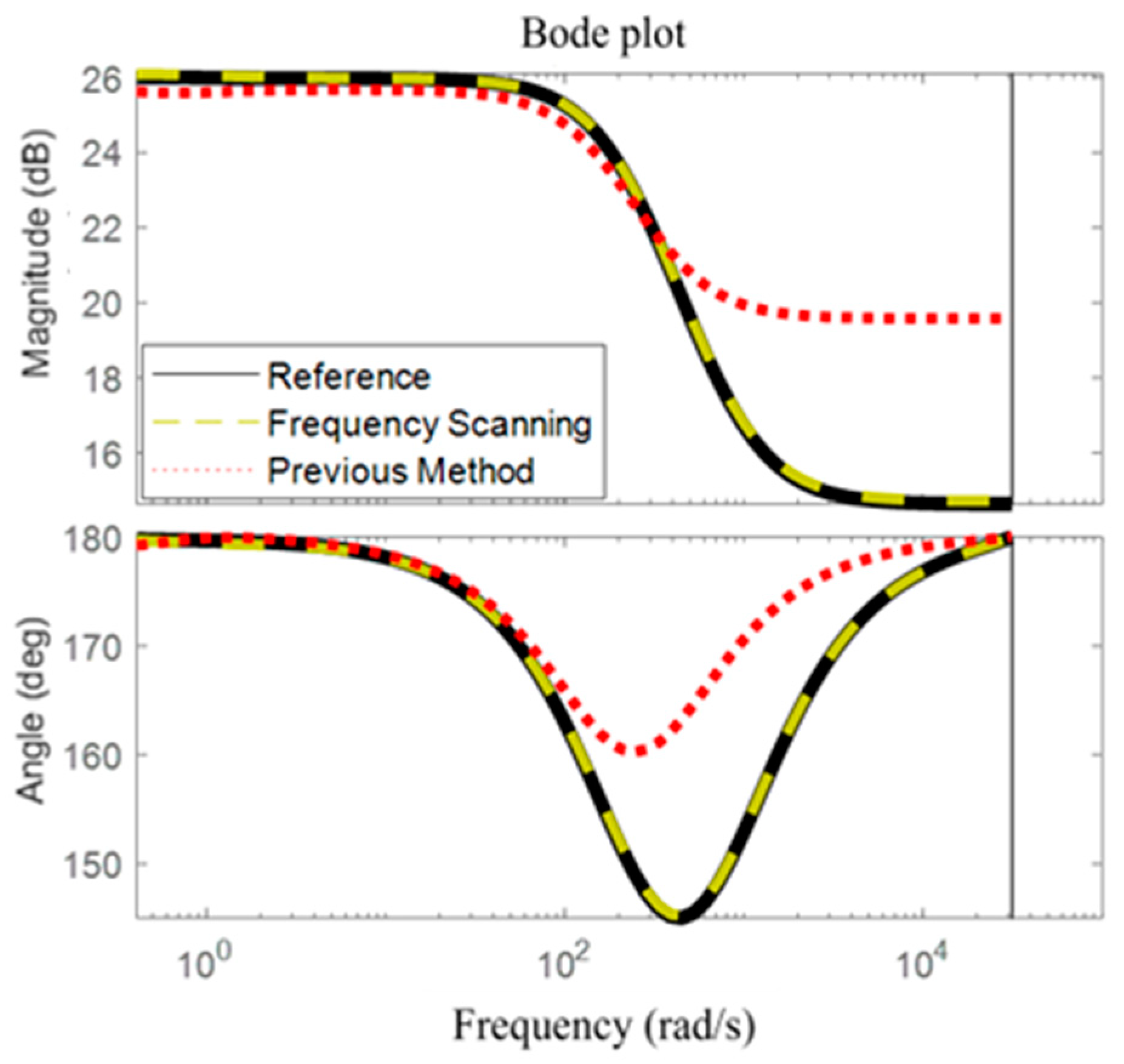 Energies 18 01326 g009