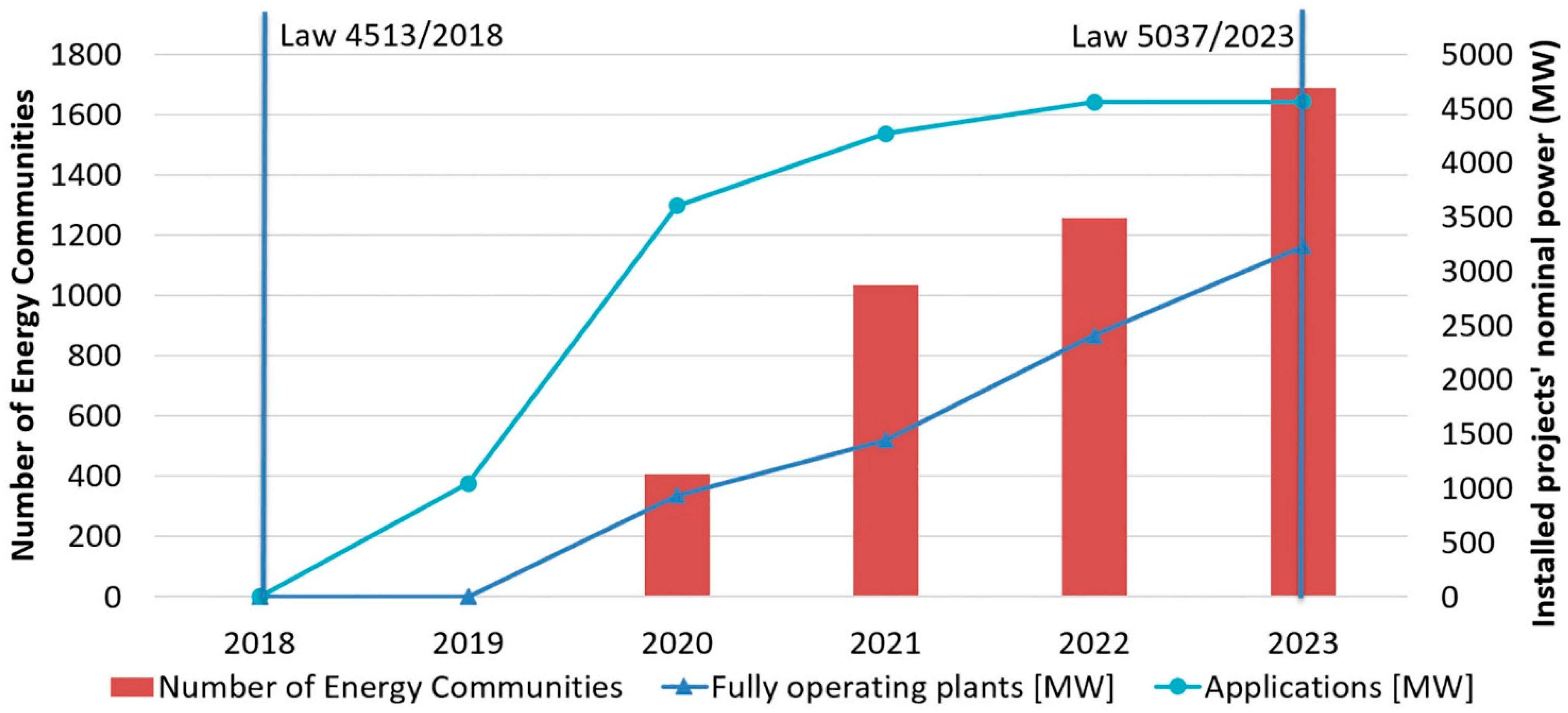 Energies 18 01327 g003