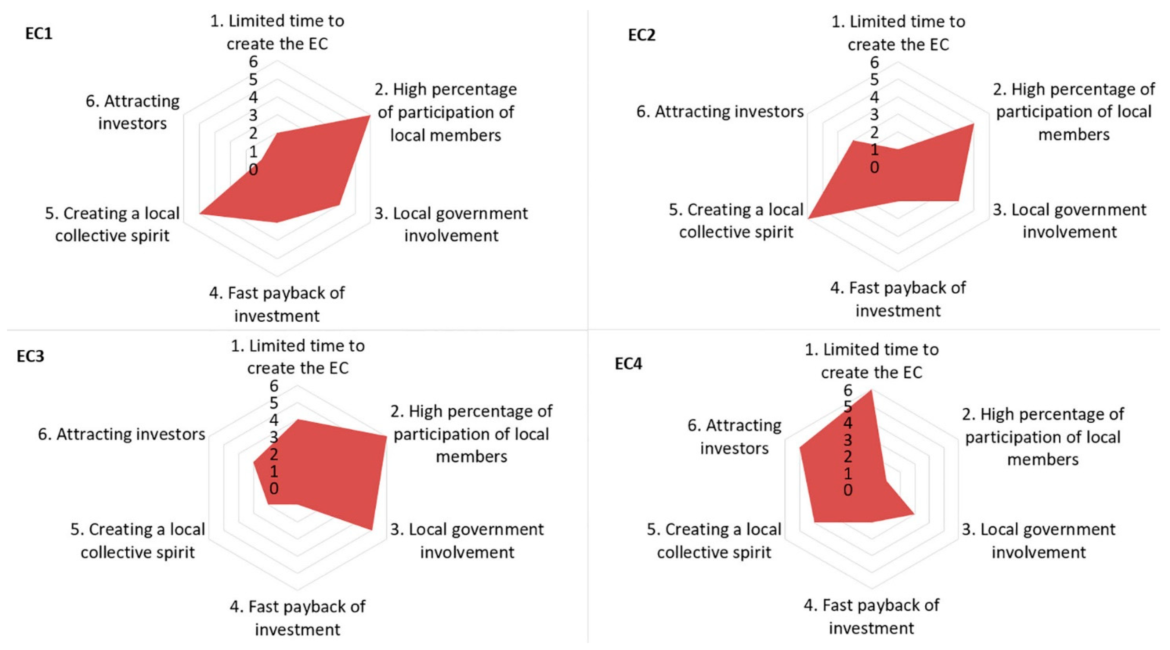 Energies 18 01327 g011