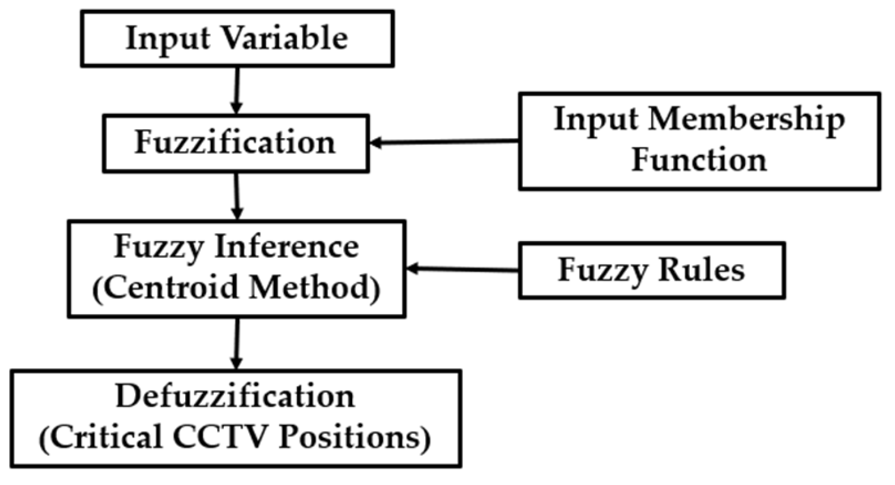 Energies 18 01328 g005