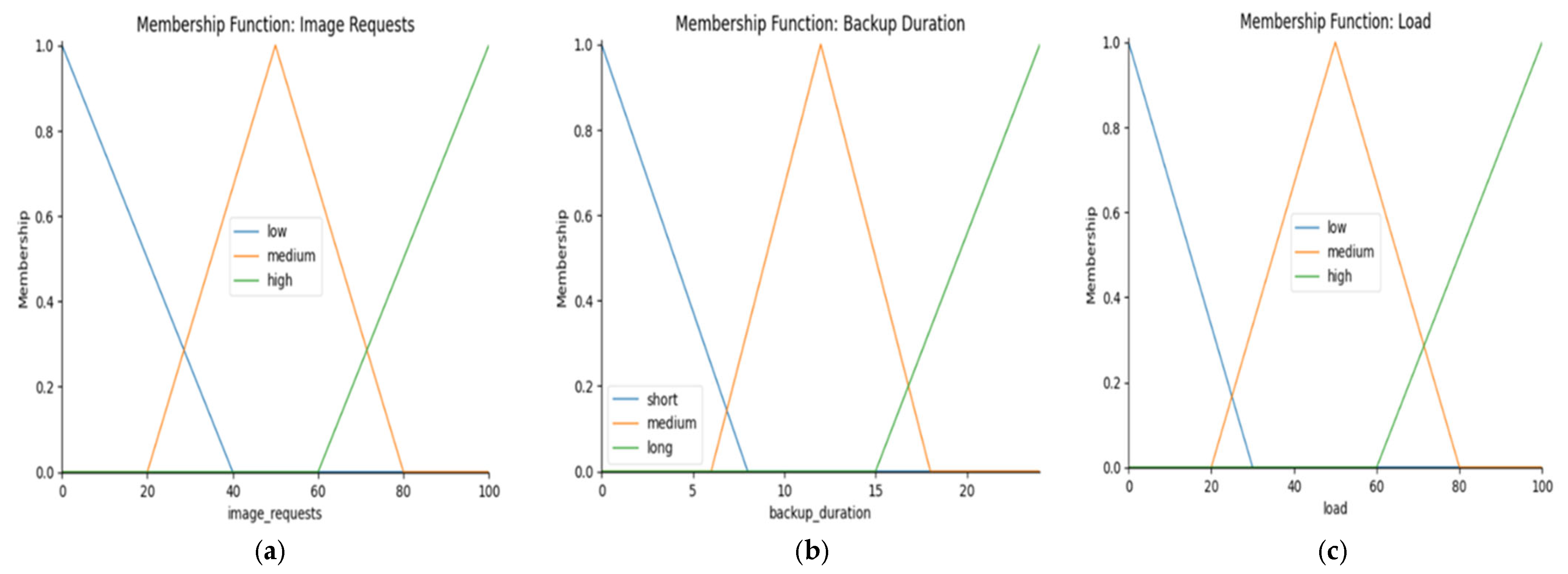 Energies 18 01328 g006