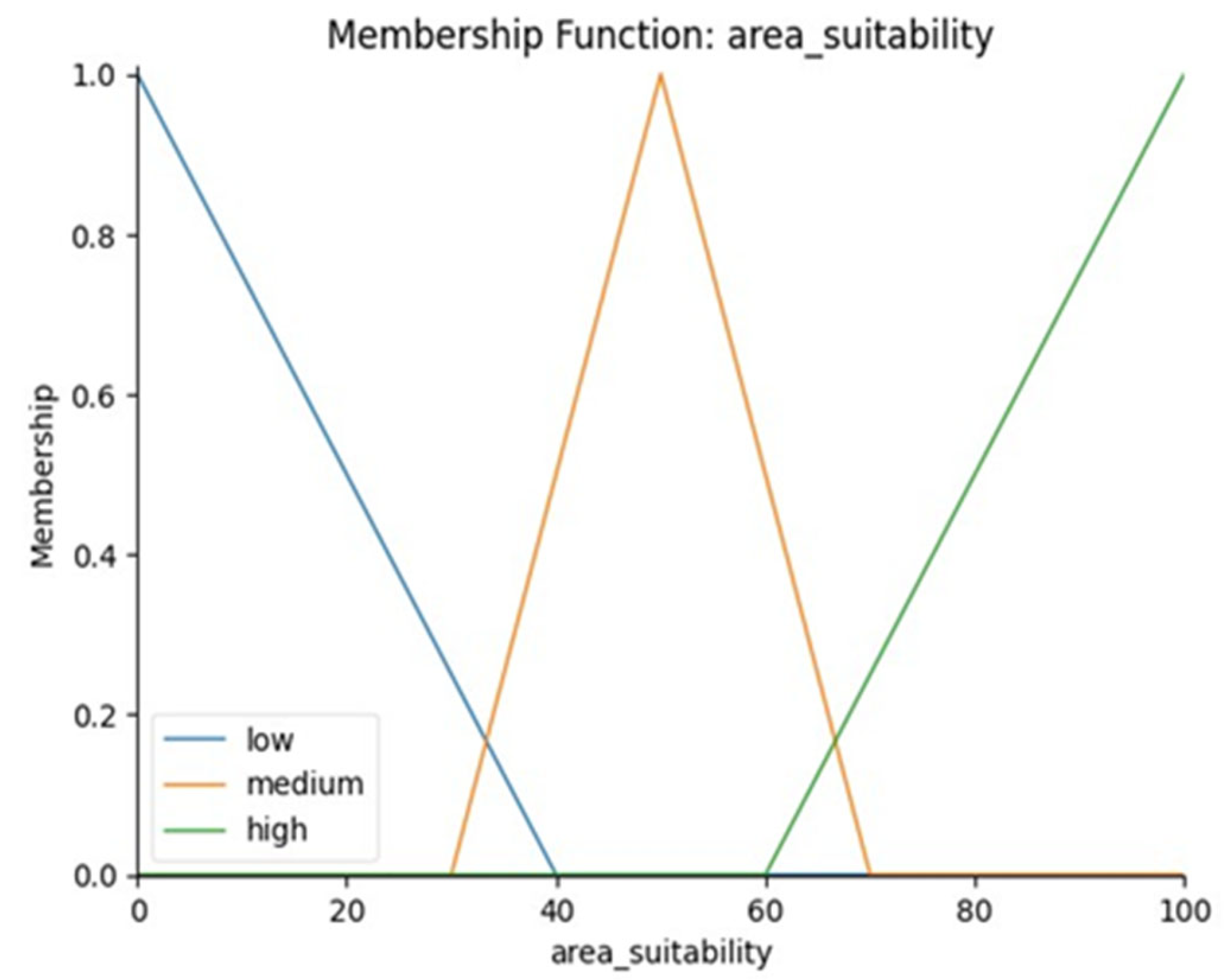 Energies 18 01328 g007