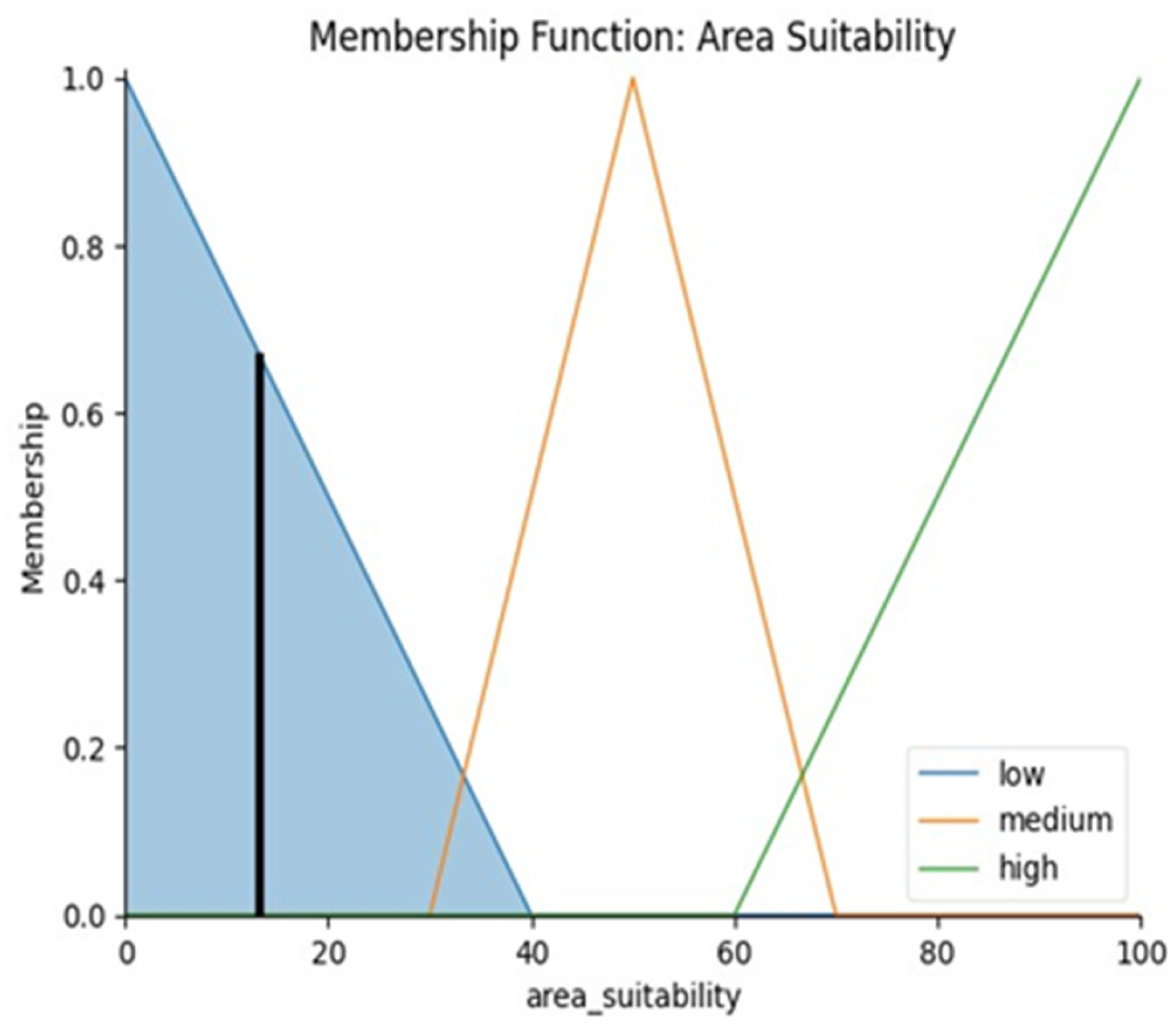 Energies 18 01328 g011
