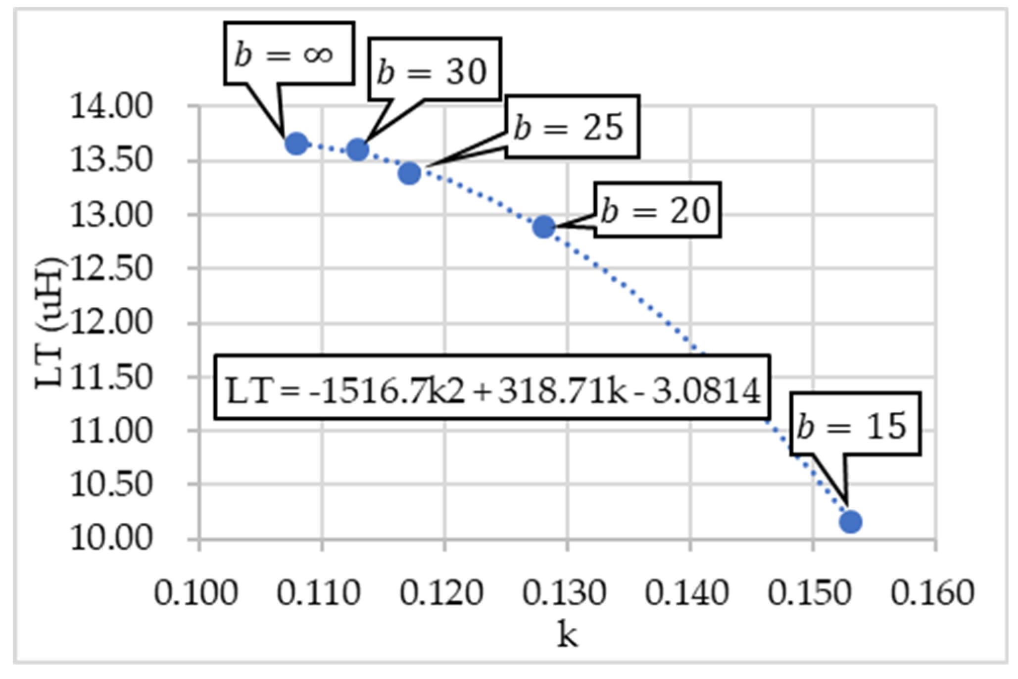 Energies 18 01329 g003