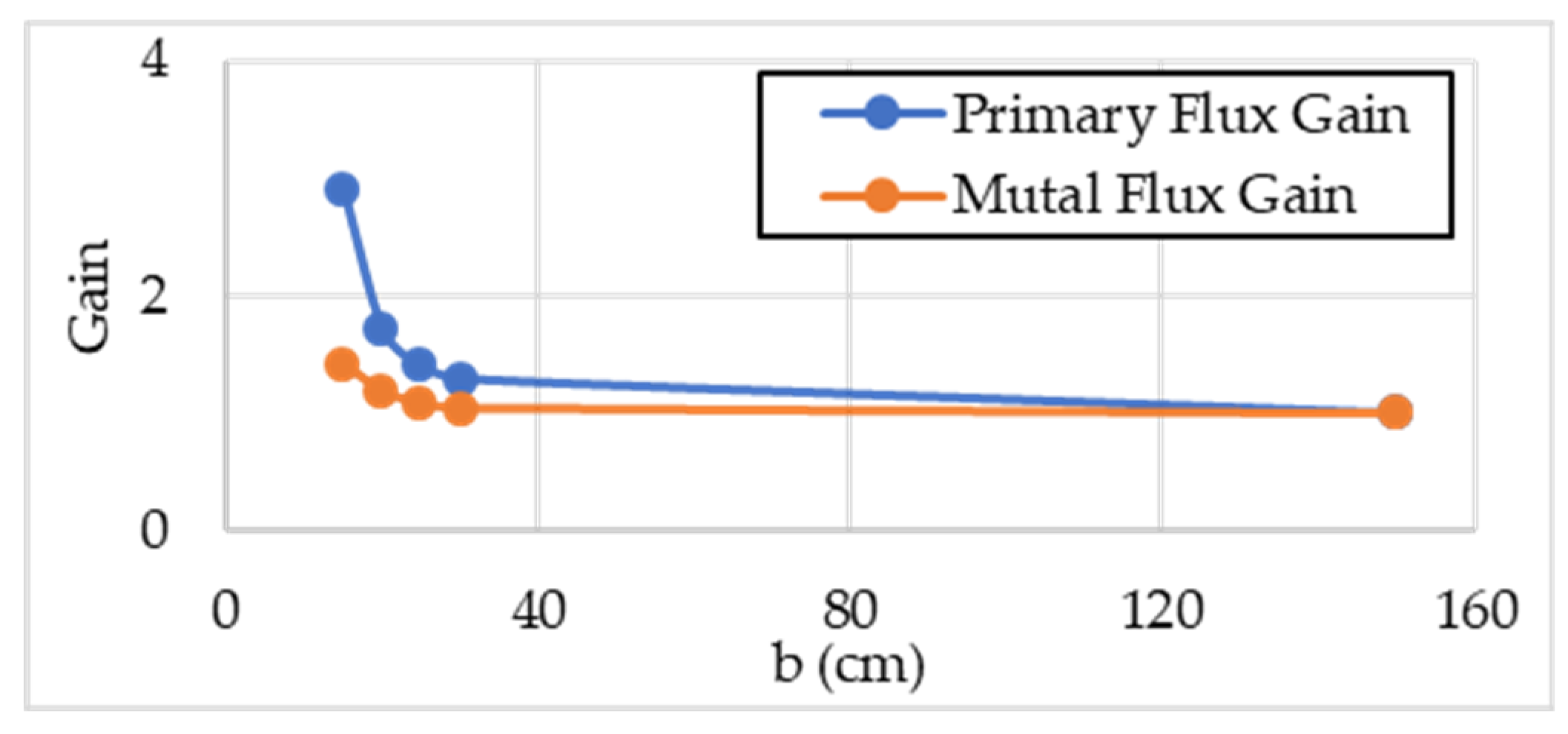 Energies 18 01329 g004