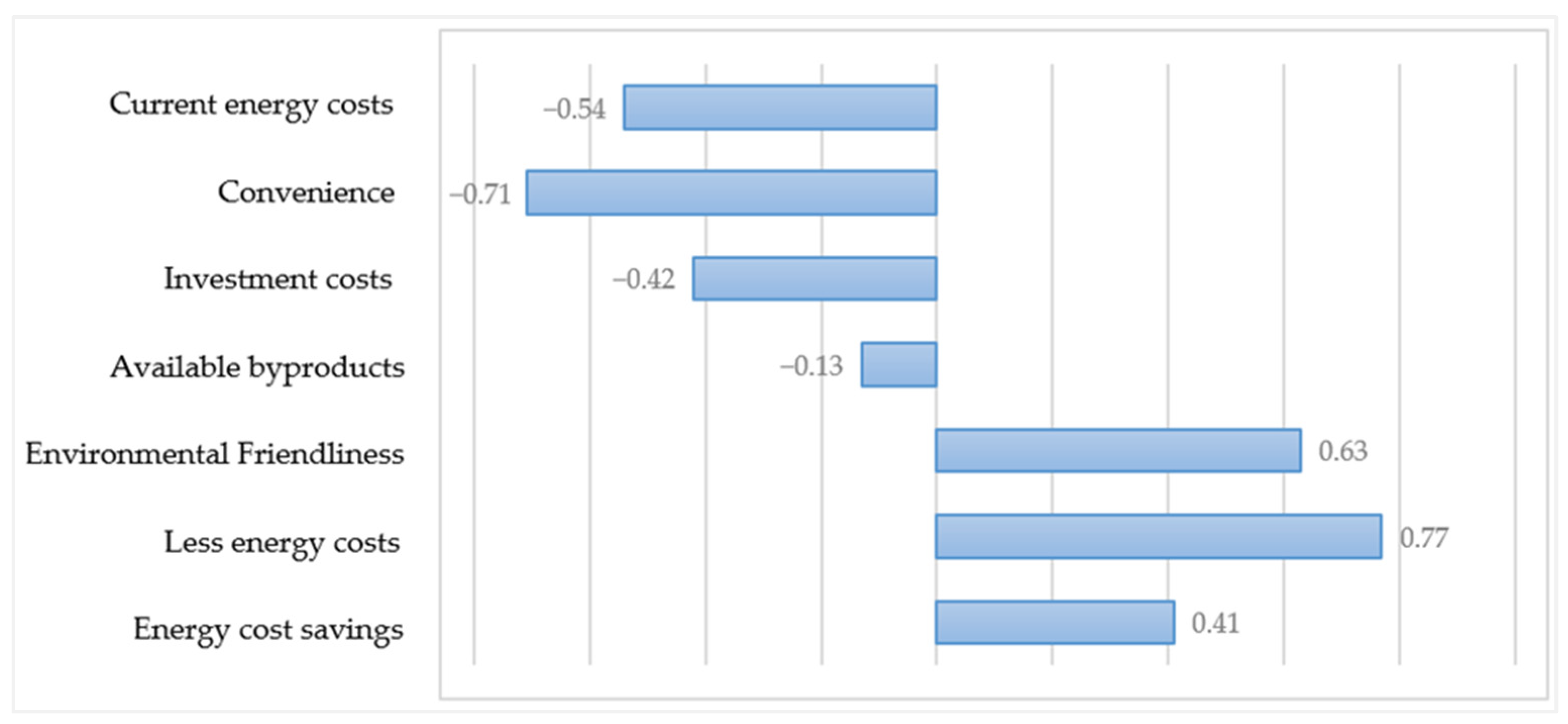 Energies 18 01332 g007