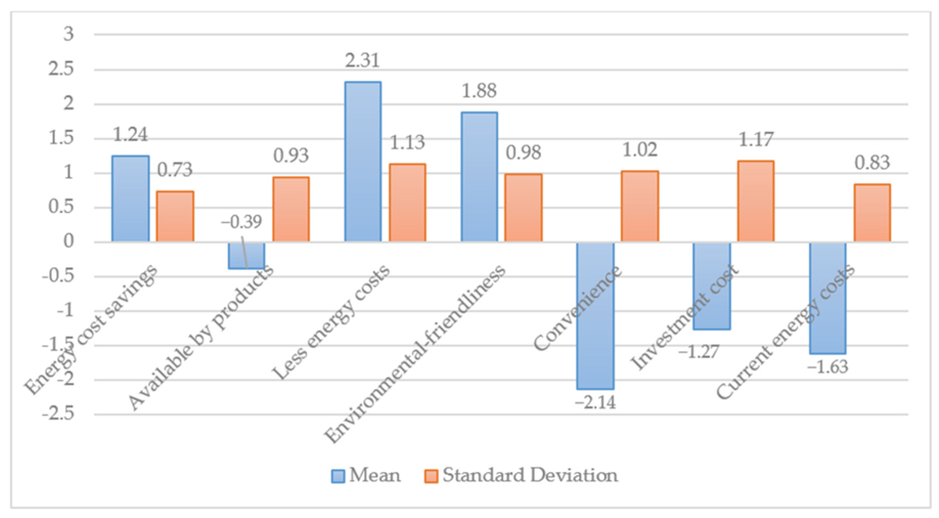 Energies 18 01332 g009