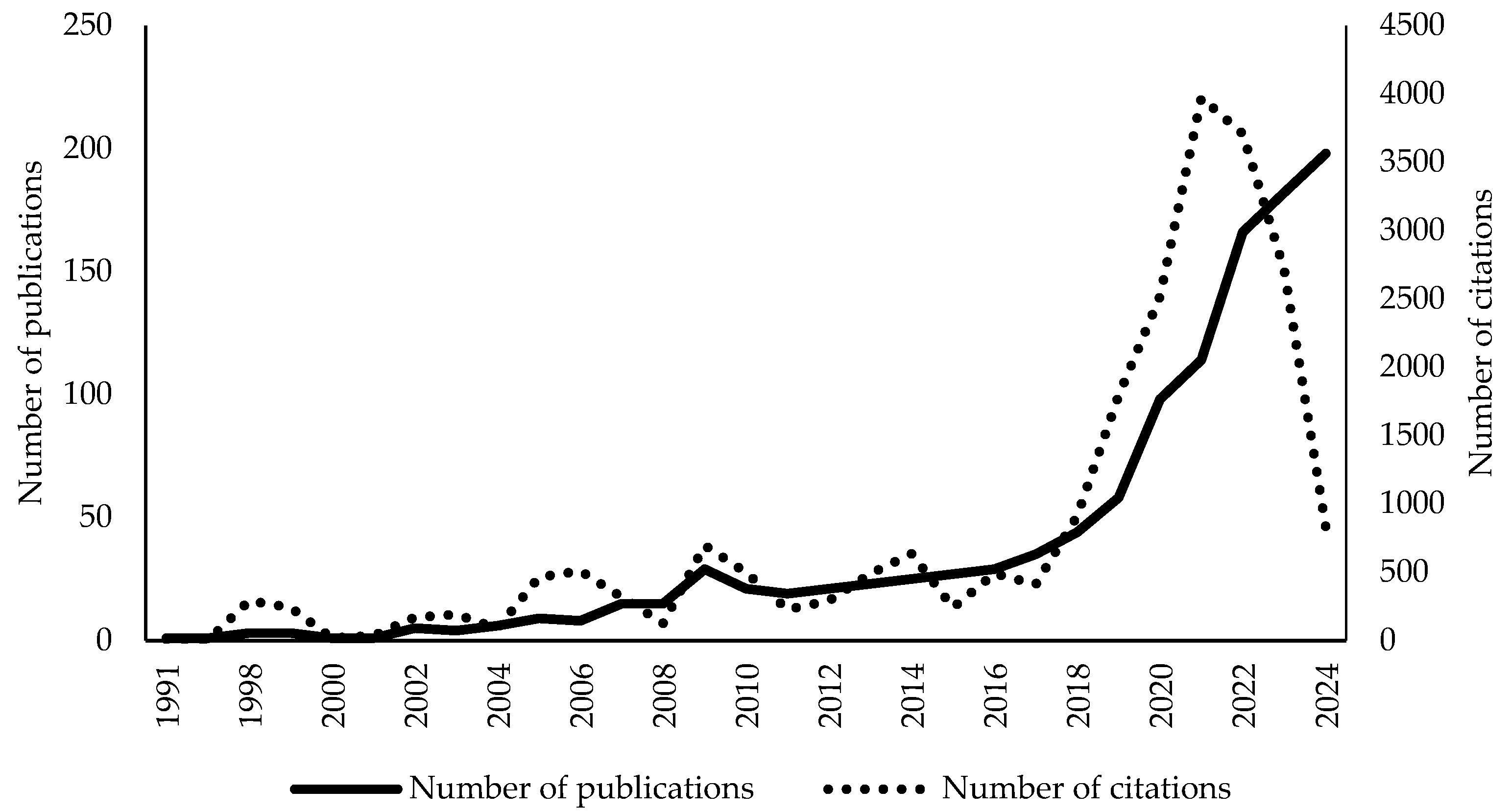 Energies 18 01333 g002