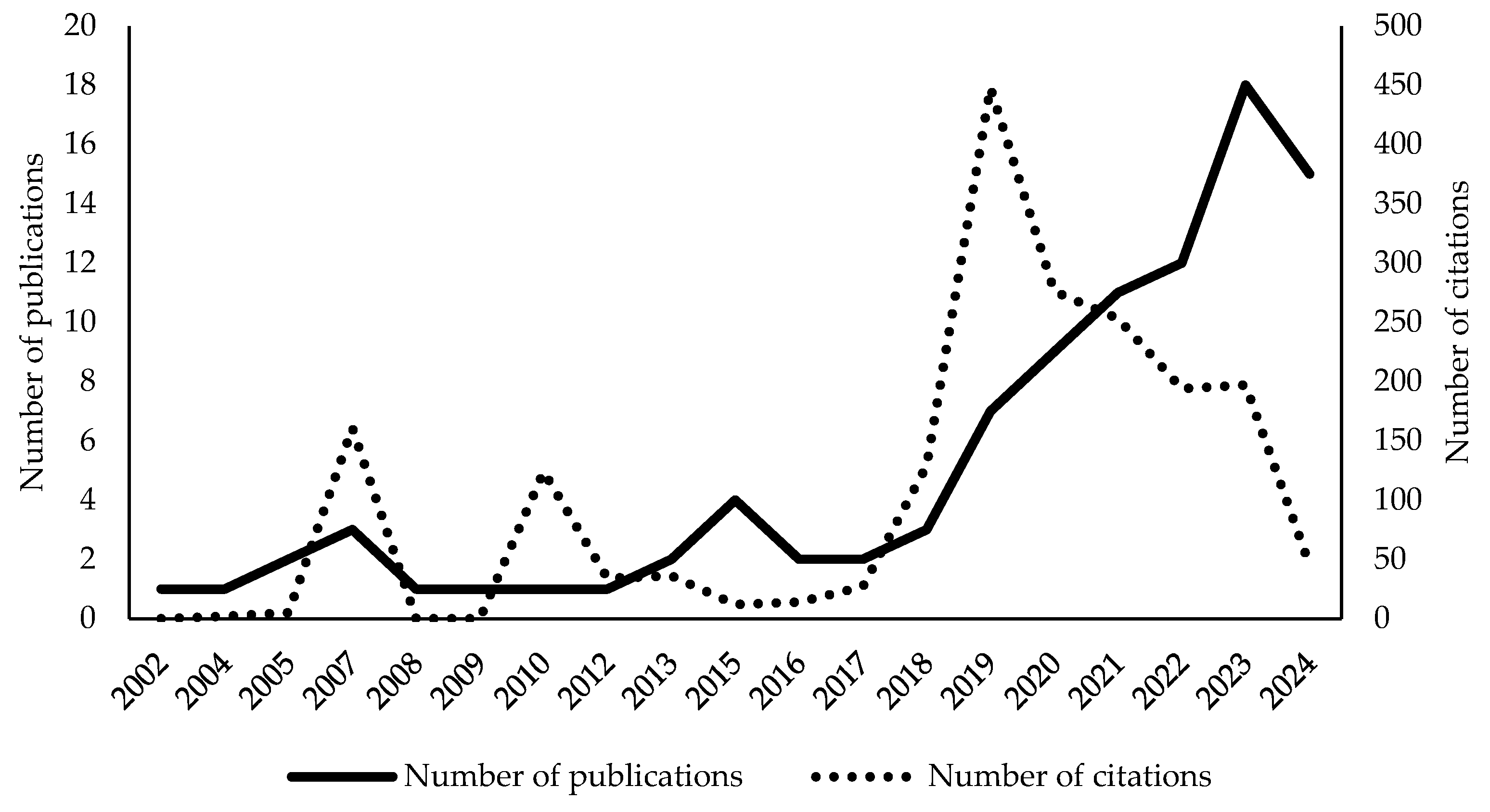 Energies 18 01333 g004