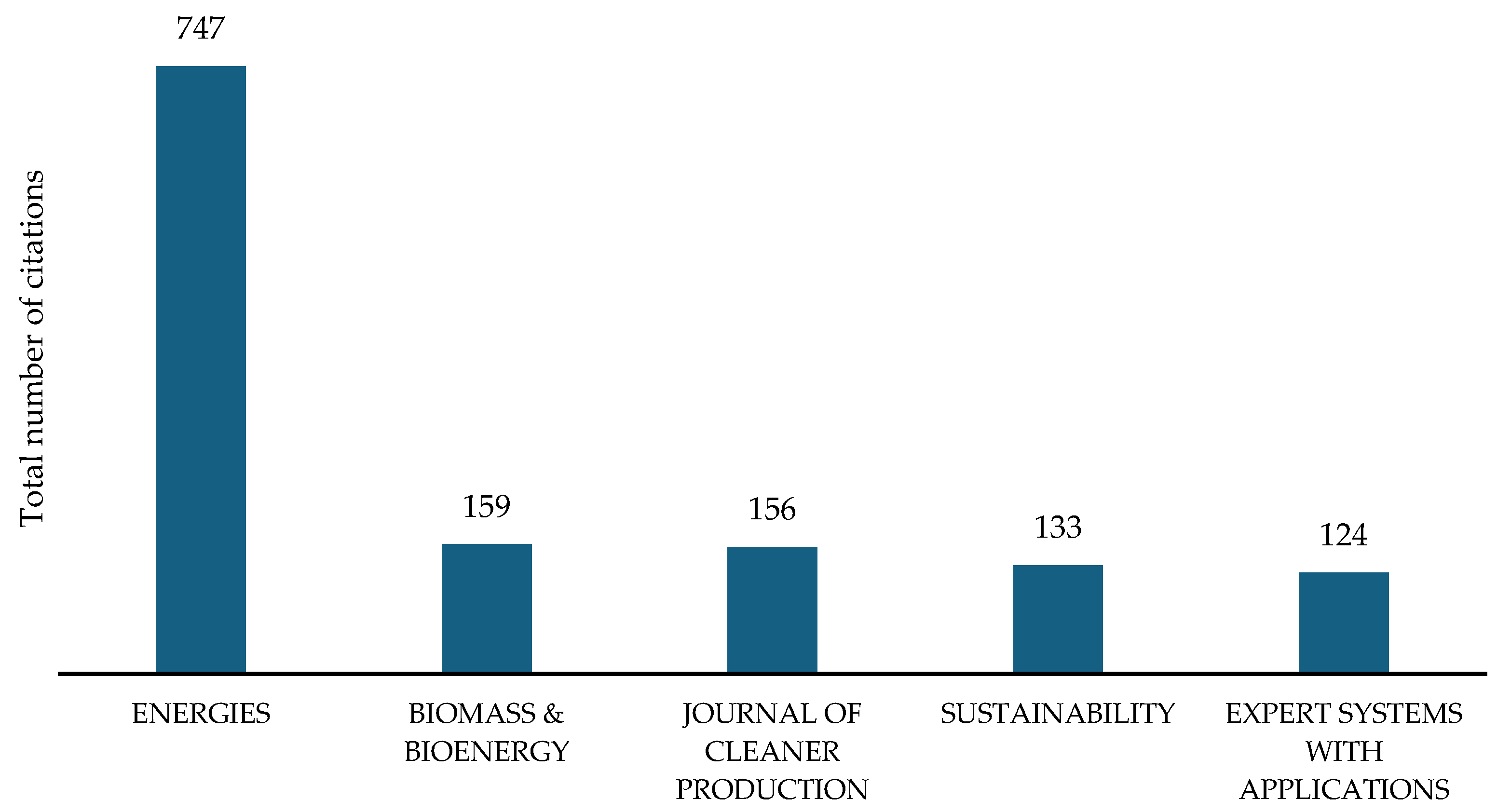 Energies 18 01333 g006