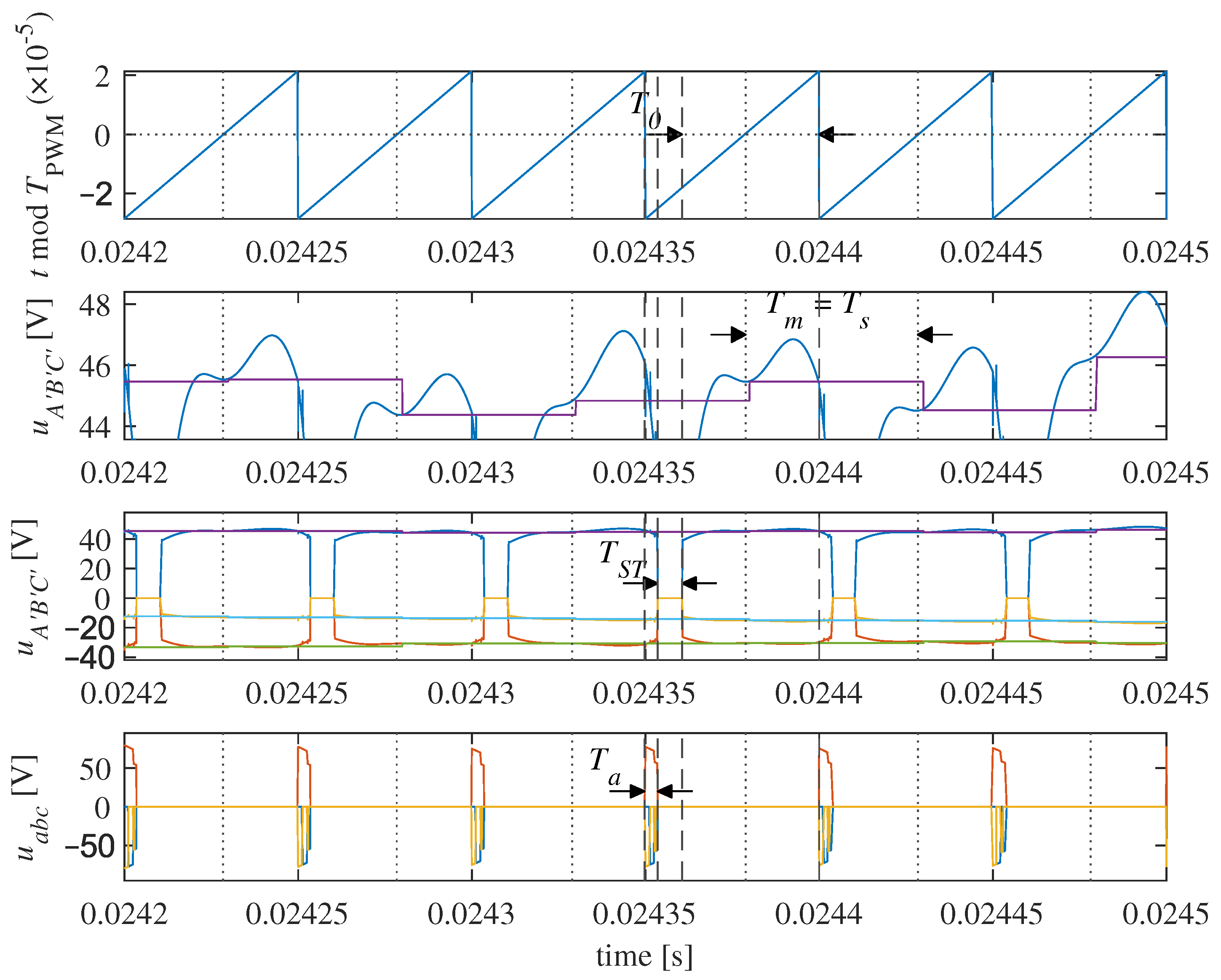 Energies 18 01334 g007