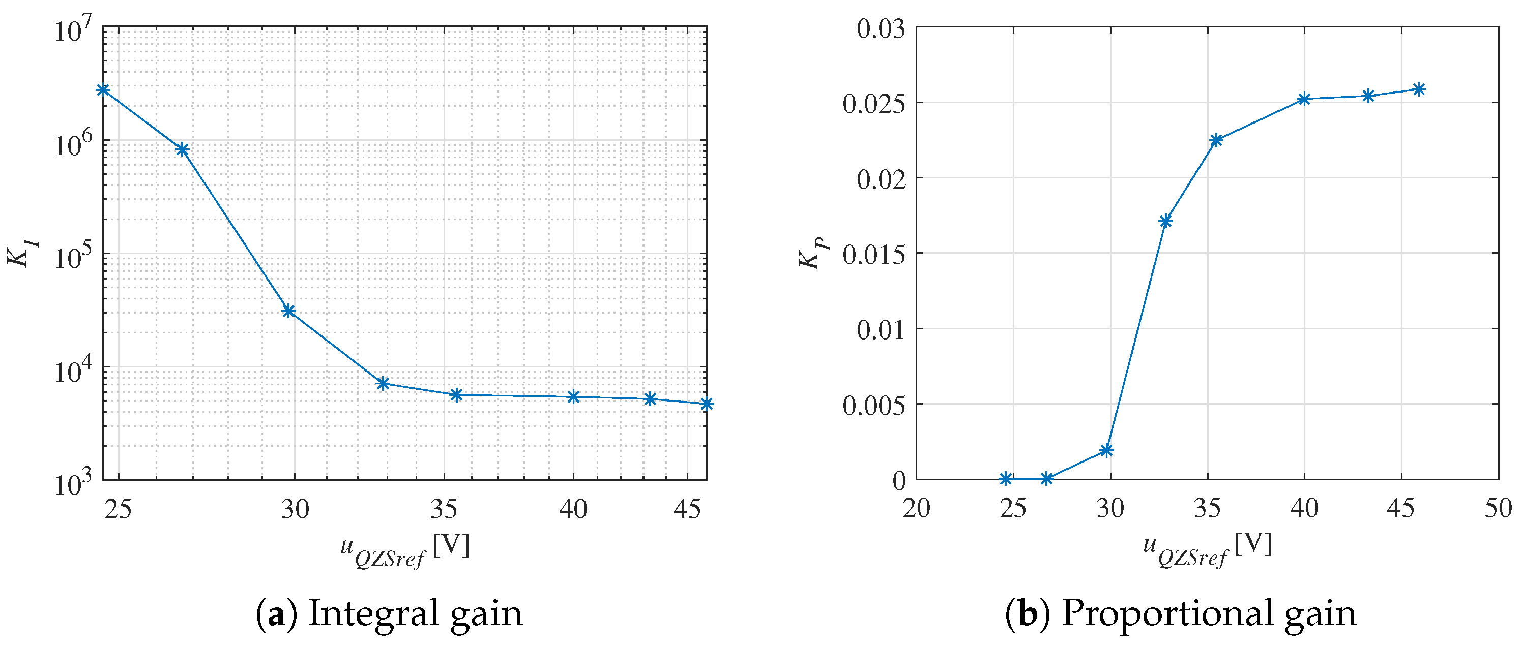 Energies 18 01334 g017