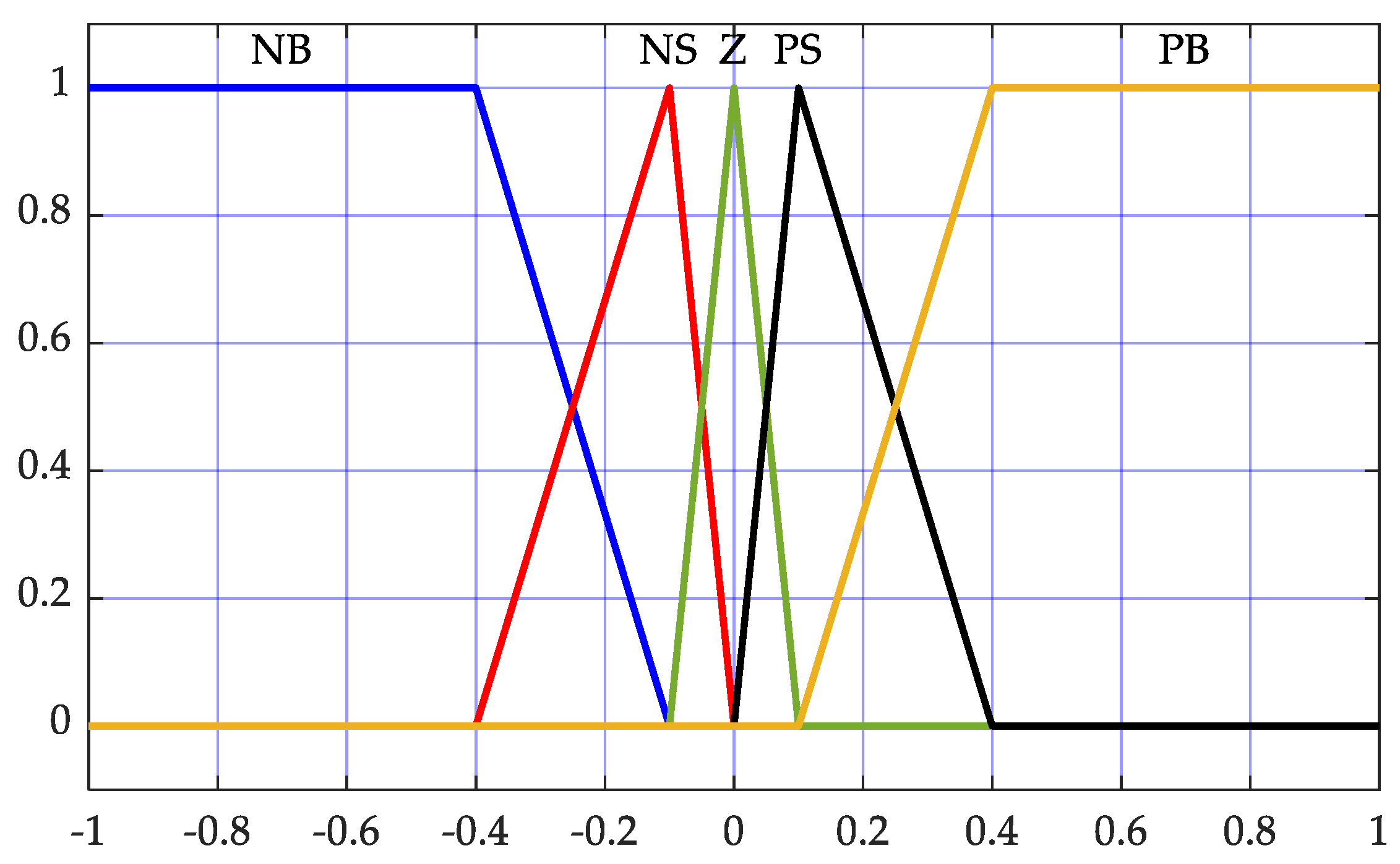 Energies 18 01337 g006