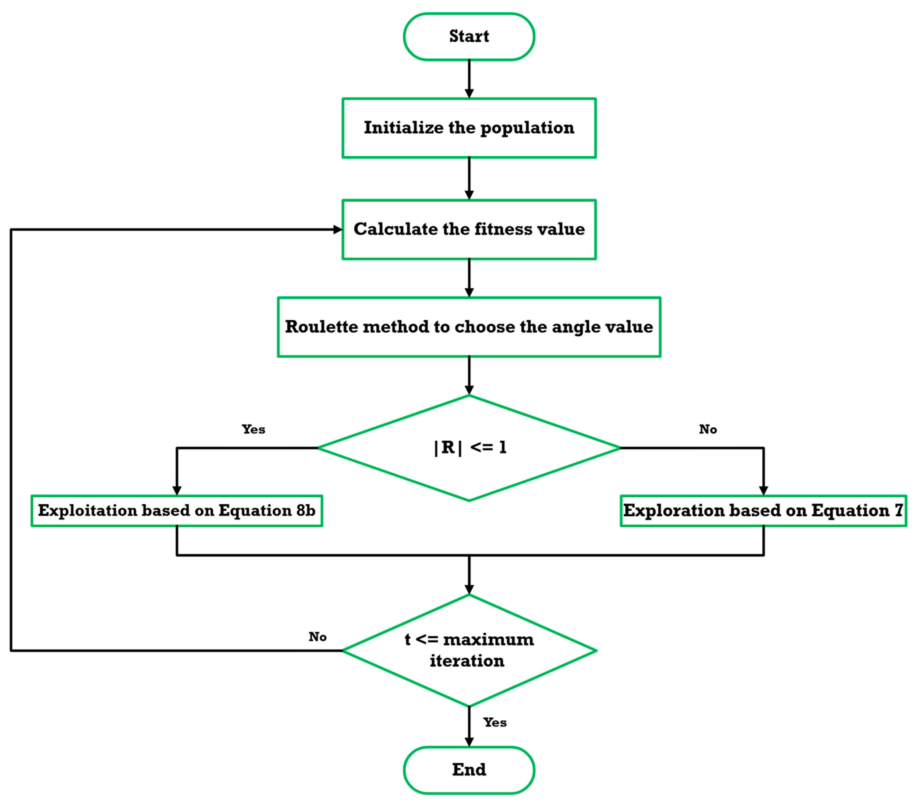Energies 18 01337 g007
