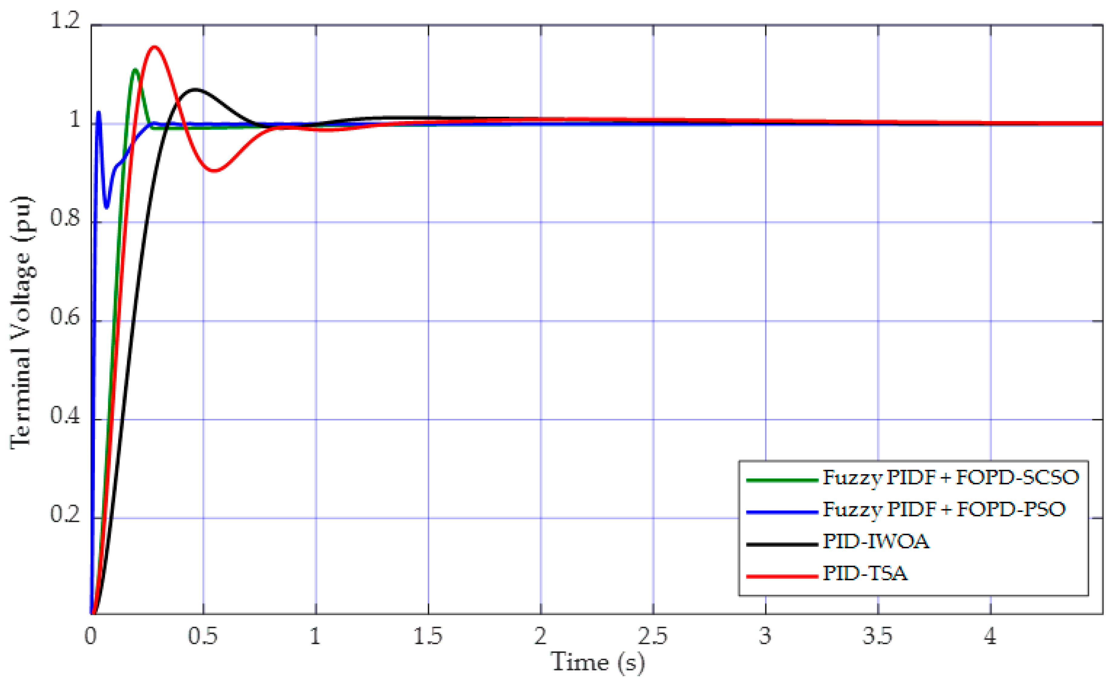 Energies 18 01337 g010