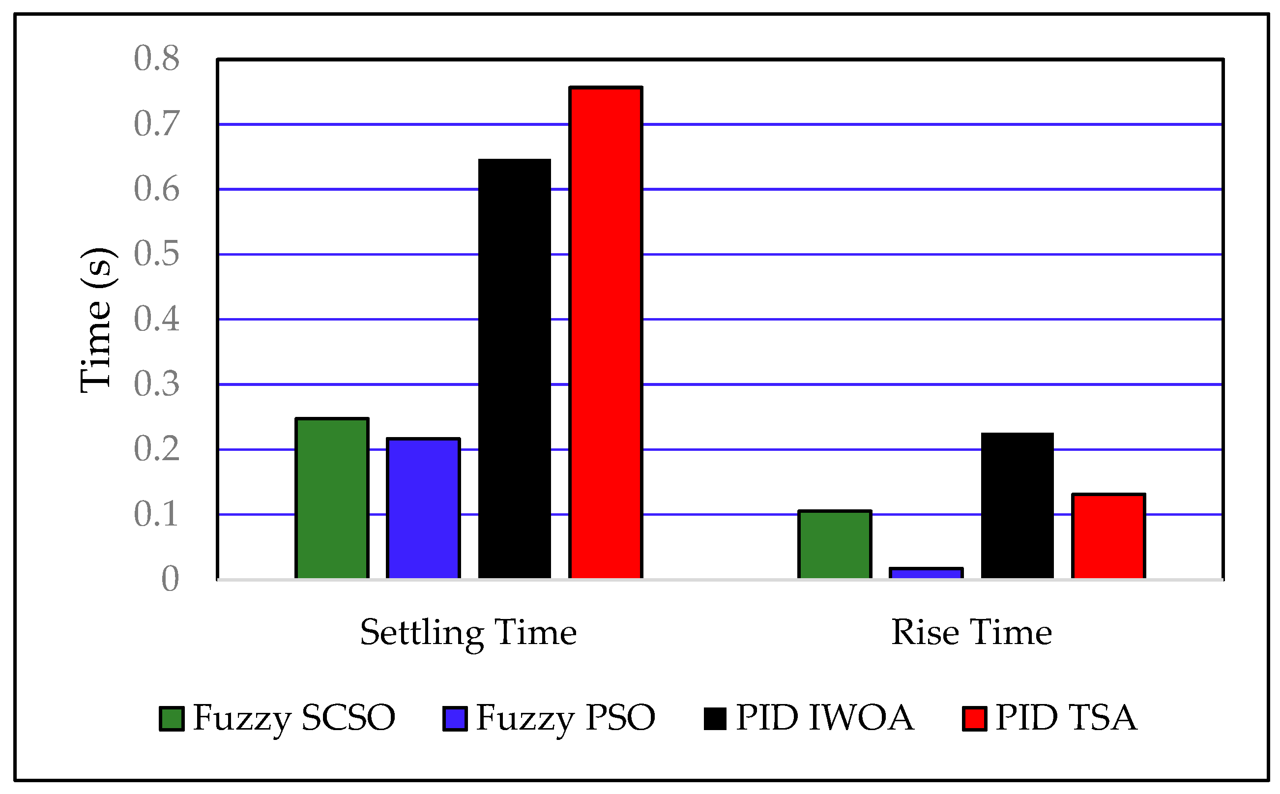 Energies 18 01337 g011