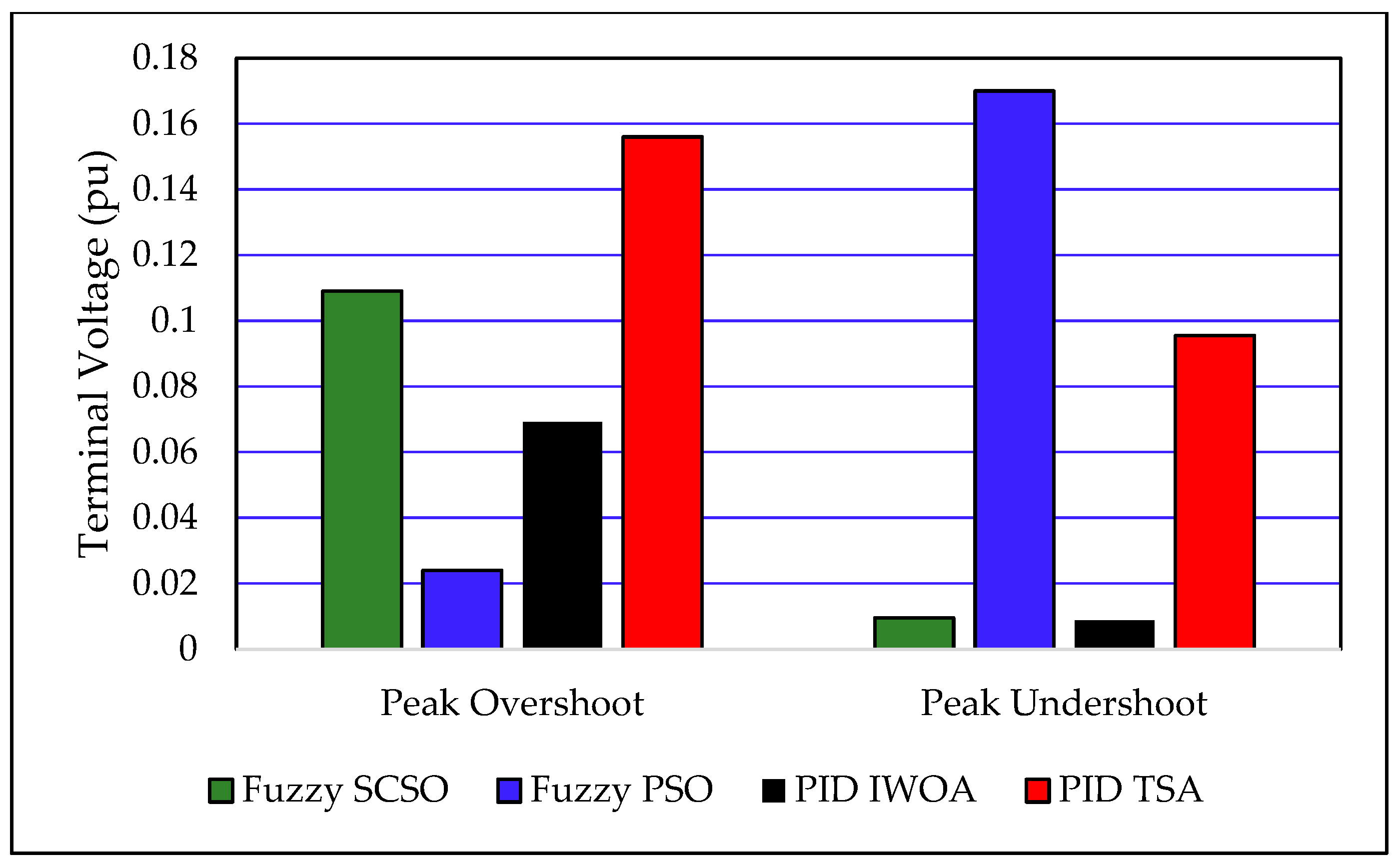 Energies 18 01337 g013