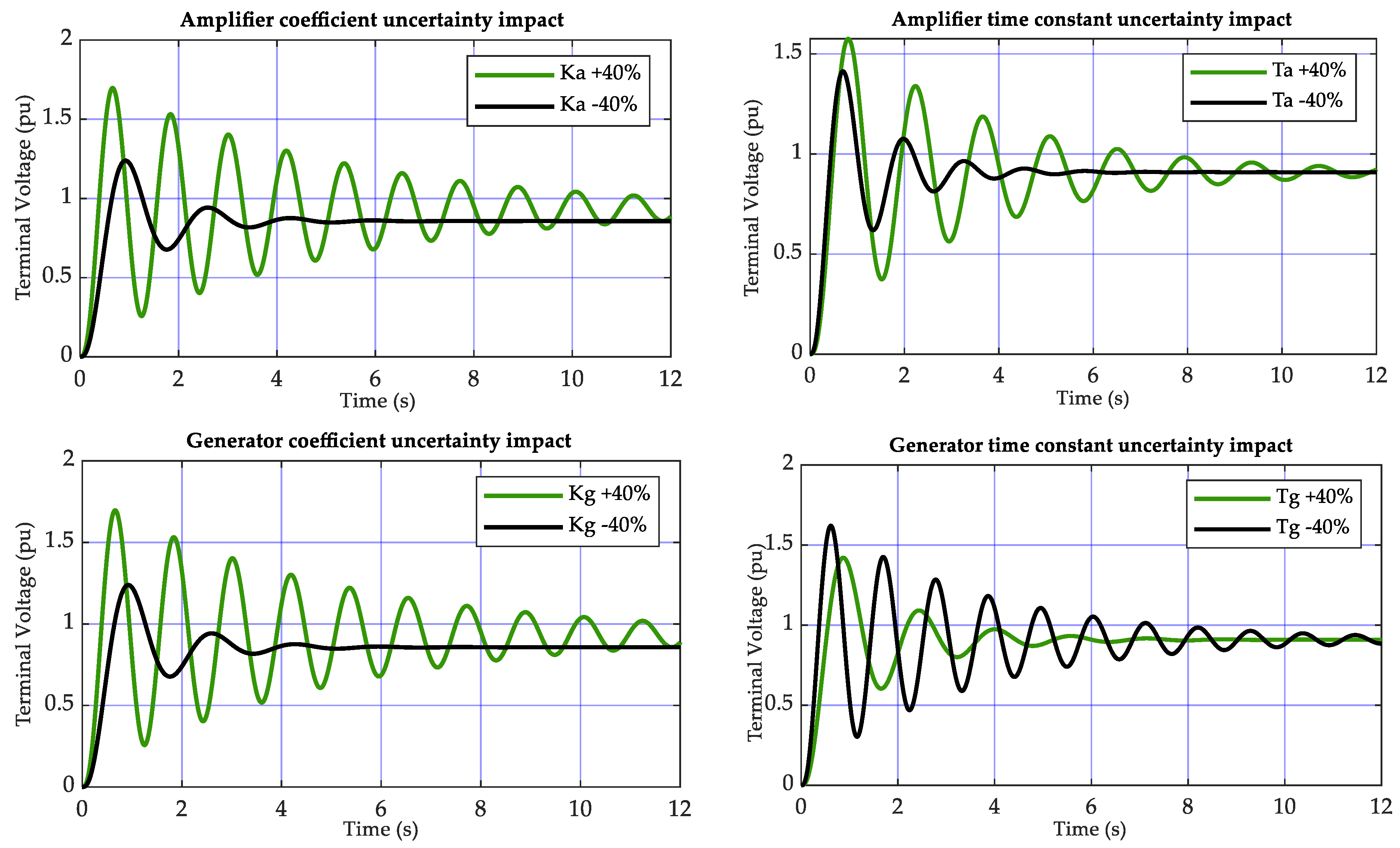 Energies 18 01337 g014a