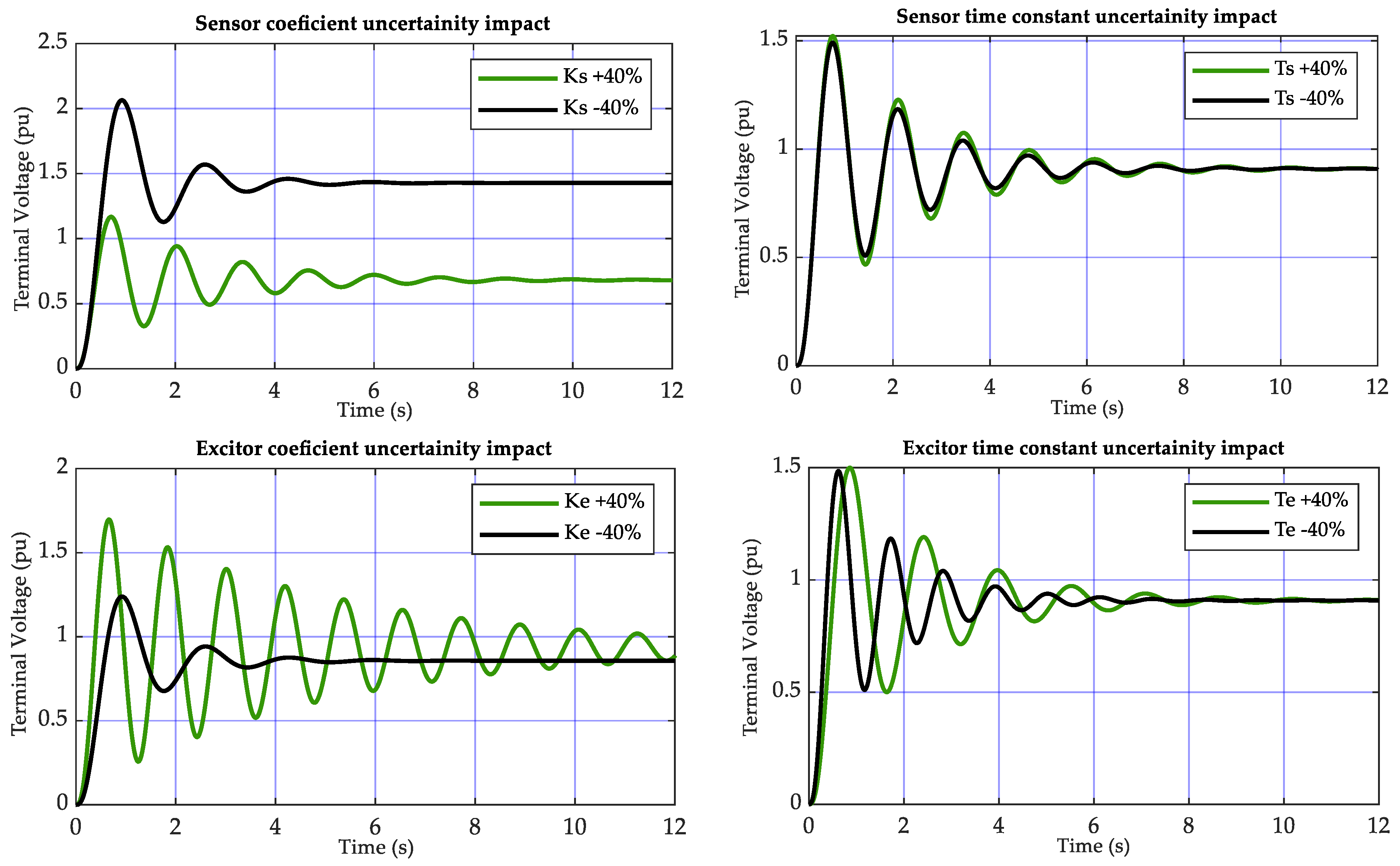 Energies 18 01337 g014b