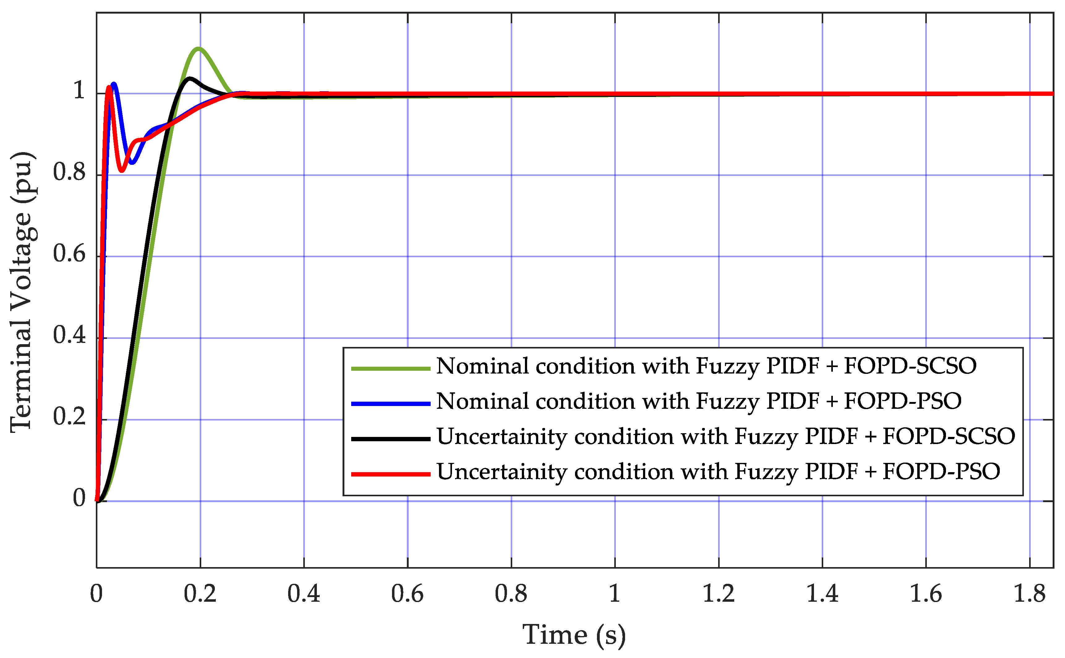 Energies 18 01337 g015