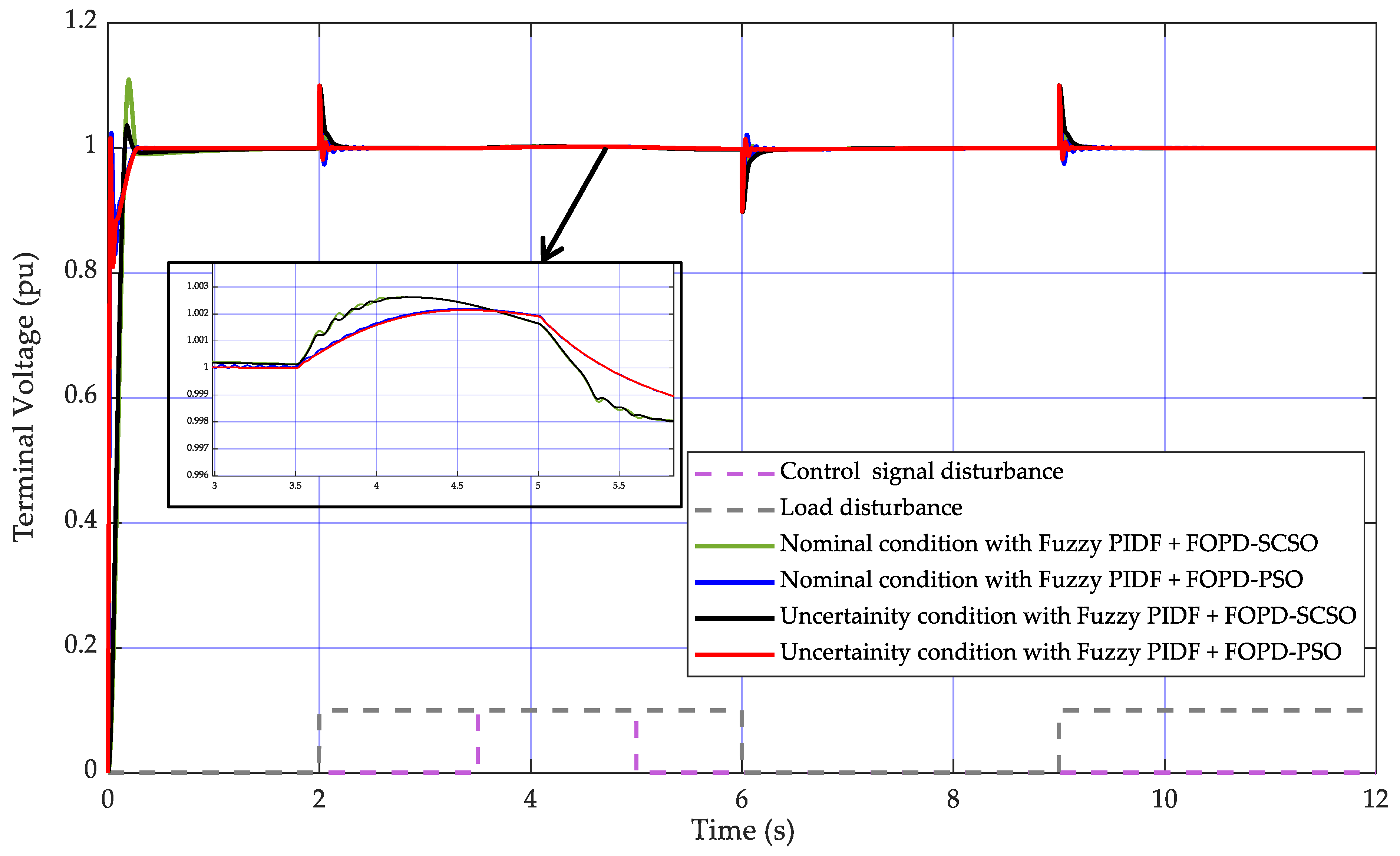 Energies 18 01337 g017