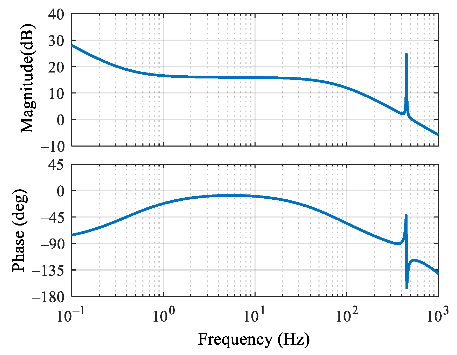 Energies 18 01340 g004