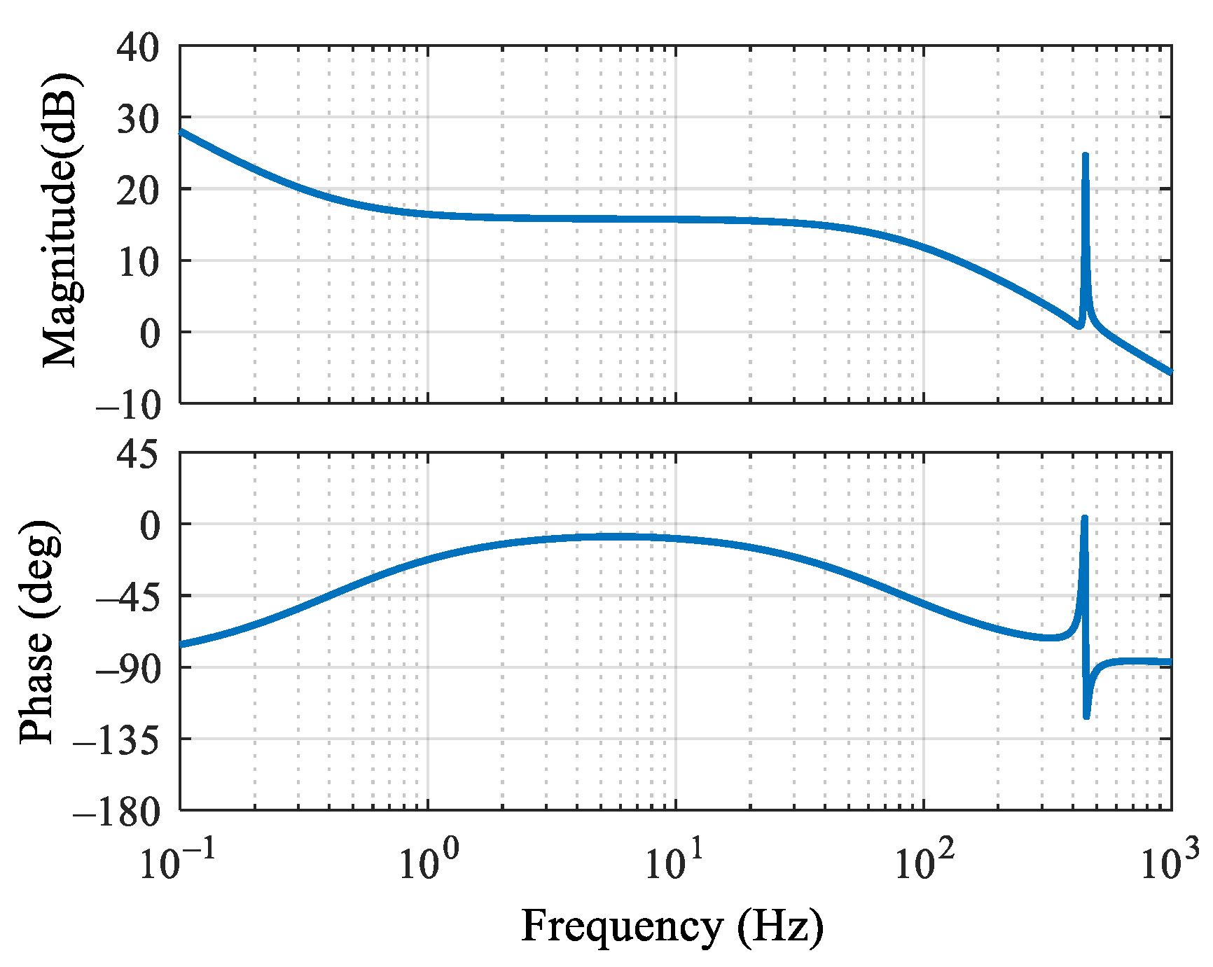 Energies 18 01340 g005