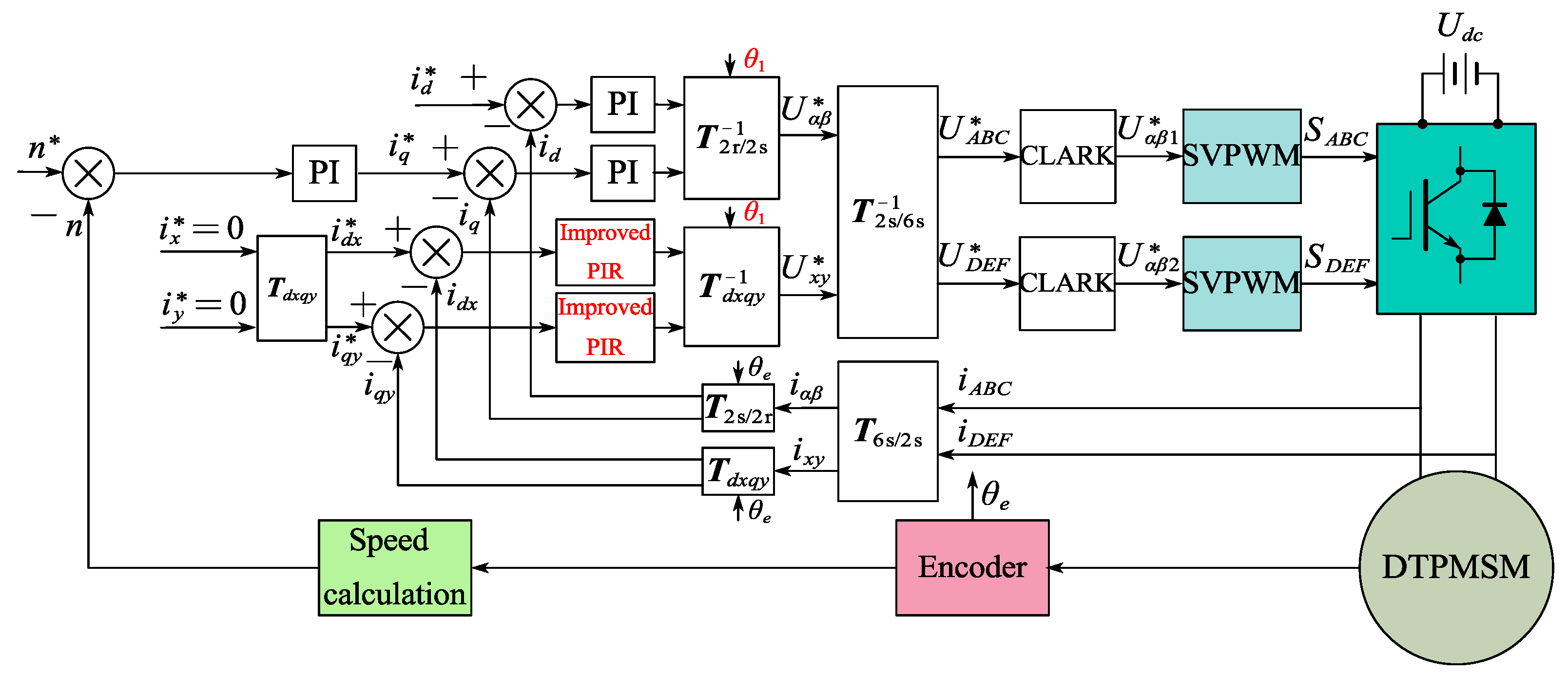 Energies 18 01340 g006