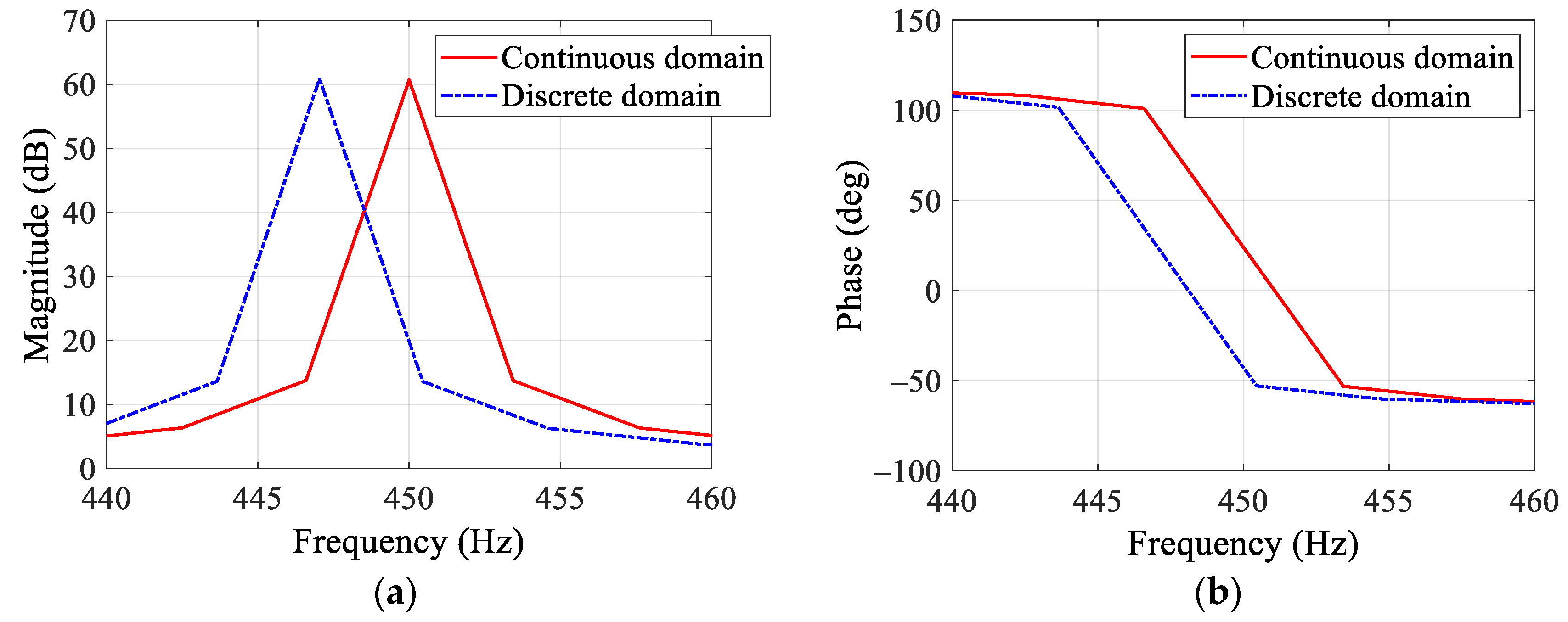 Energies 18 01340 g007