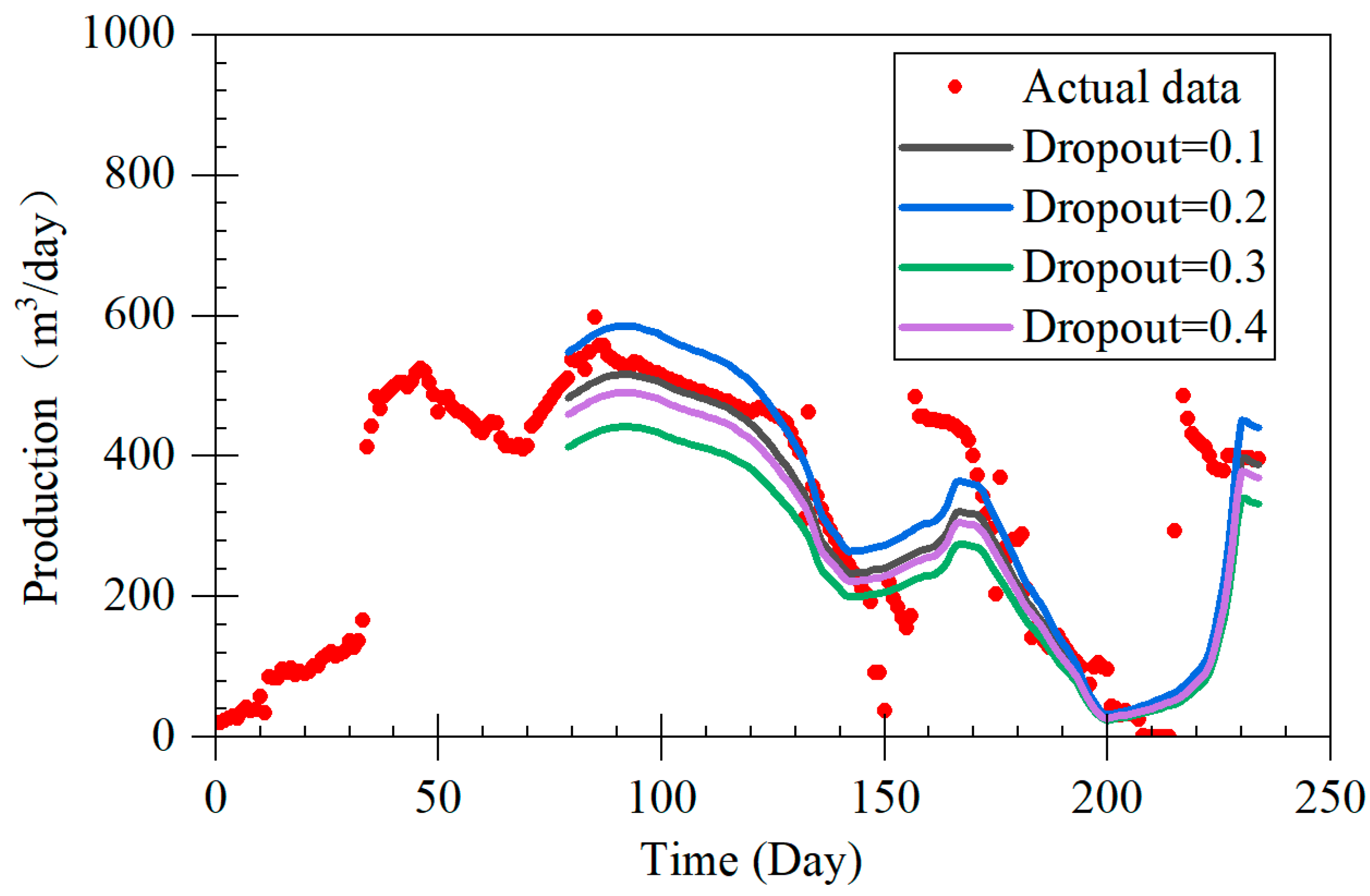 Energies 18 01341 g007