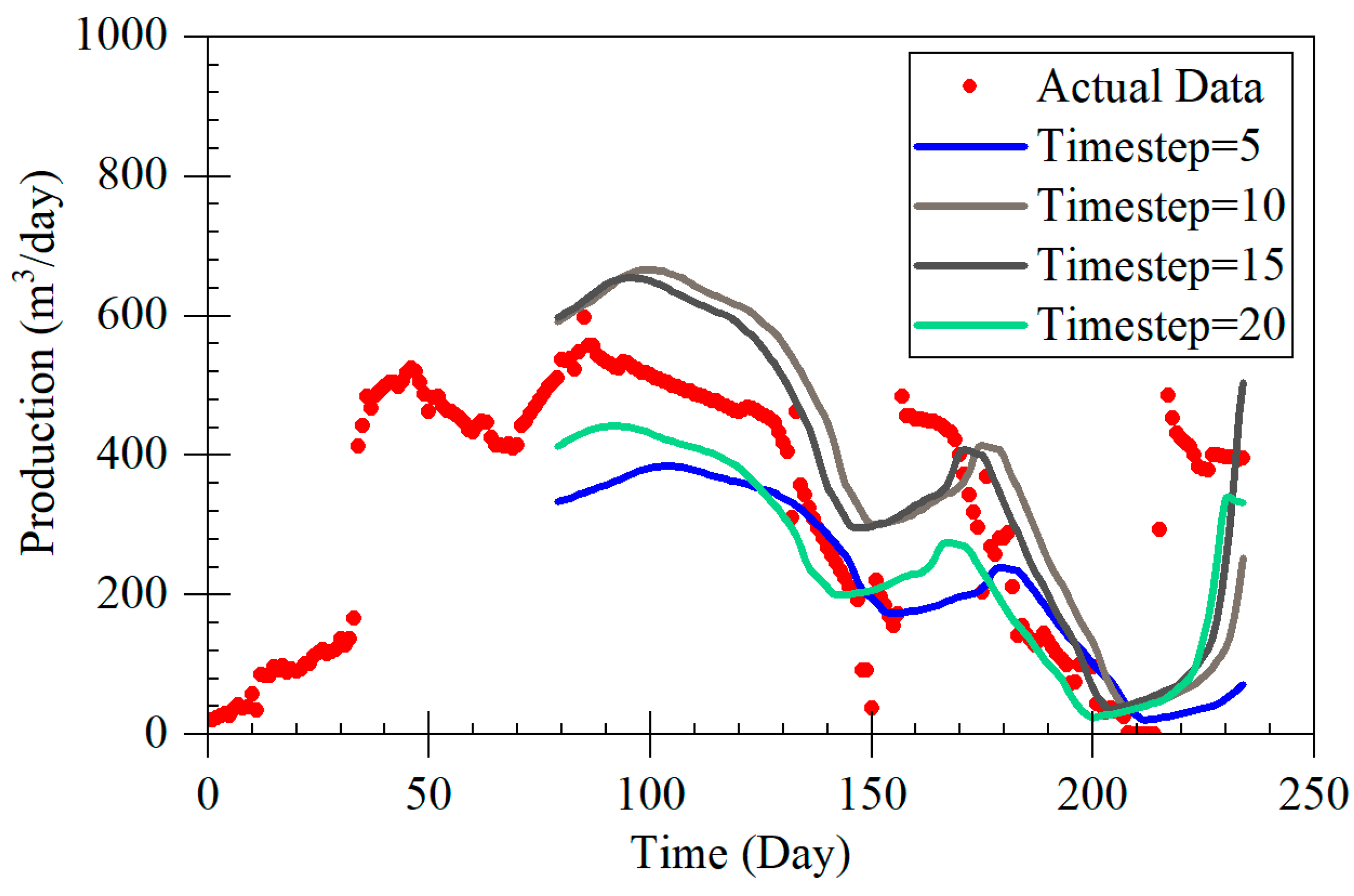 Energies 18 01341 g008
