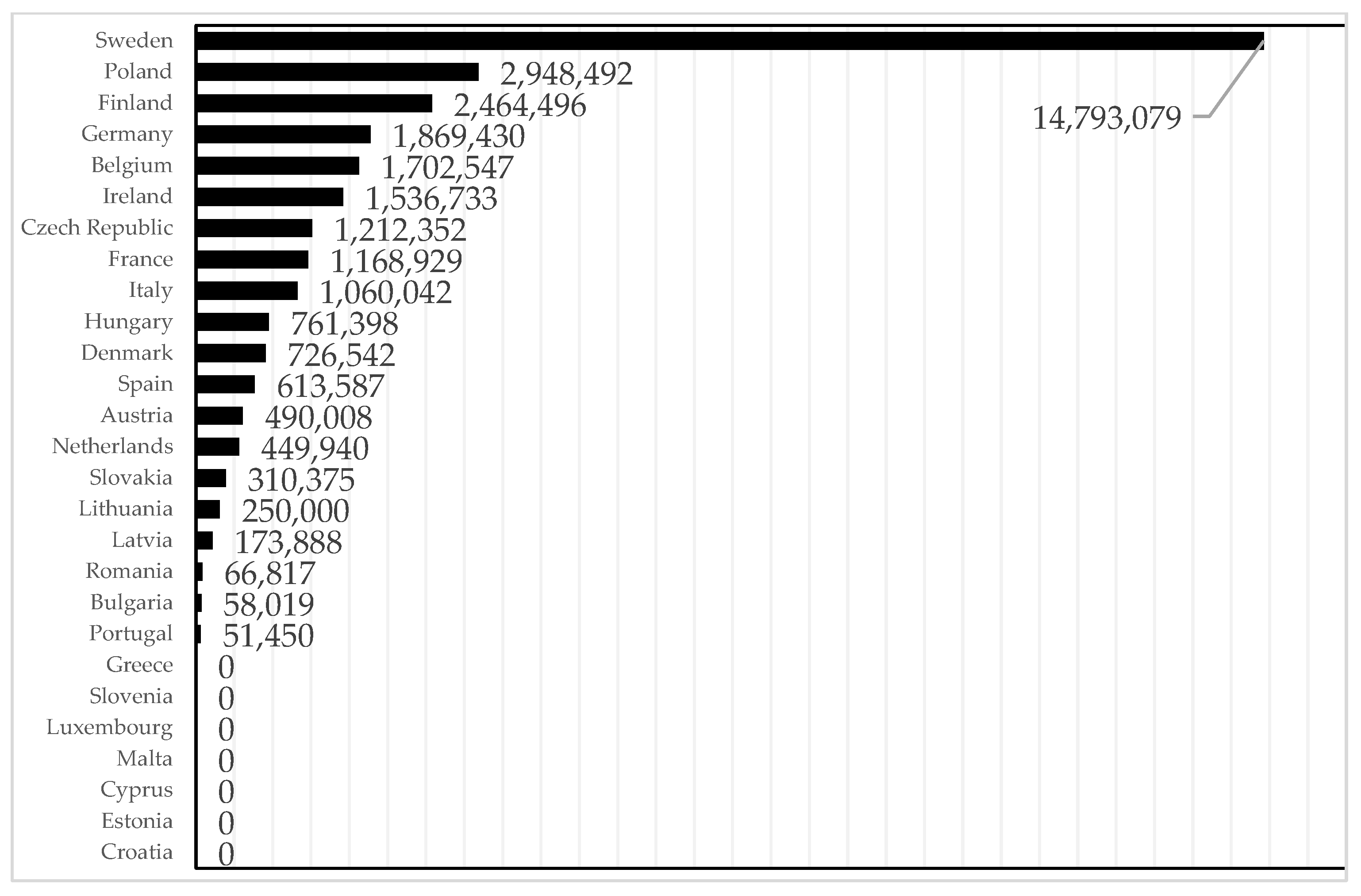 Energies 18 01345 g002