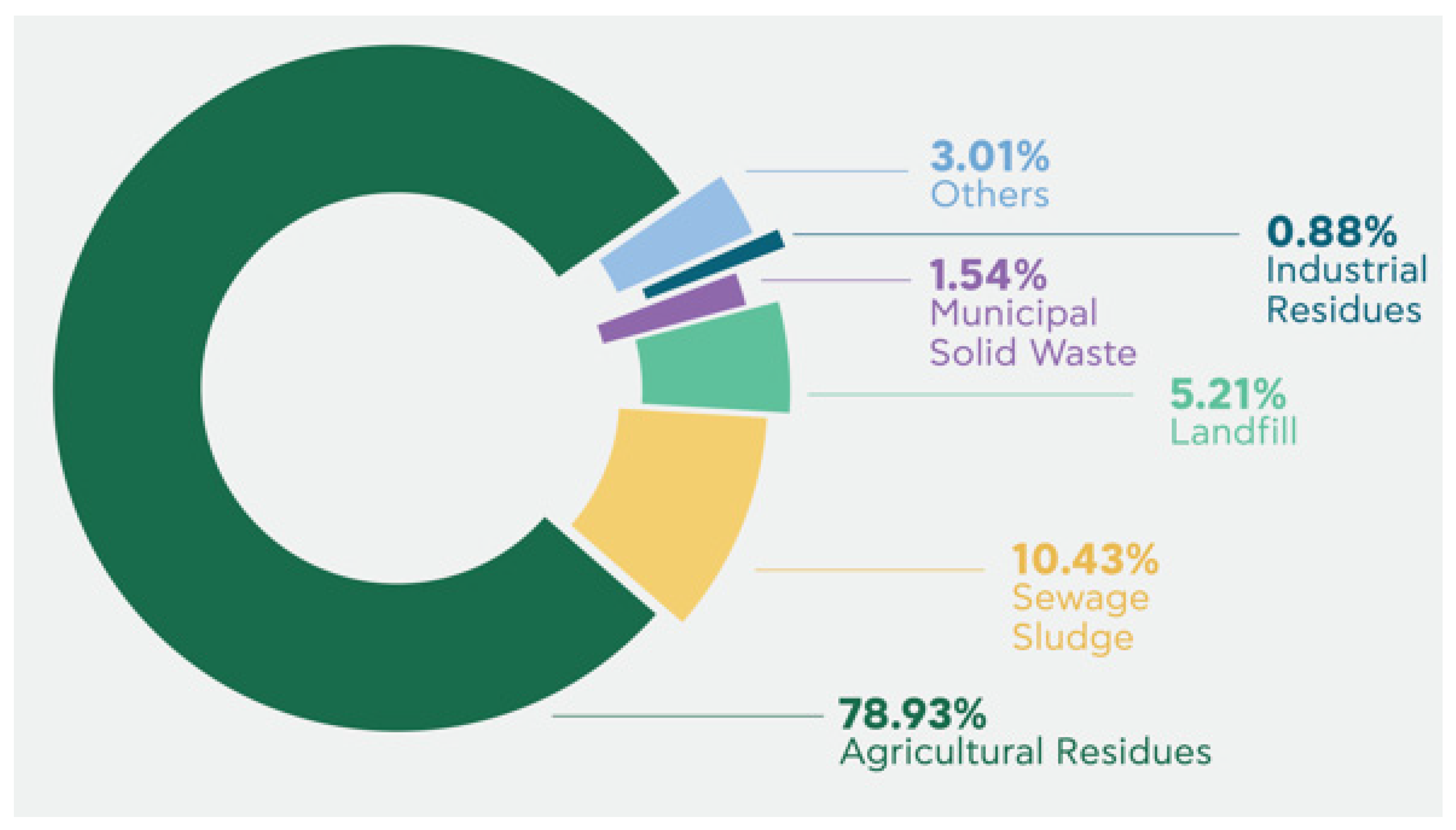 Energies 18 01345 g006