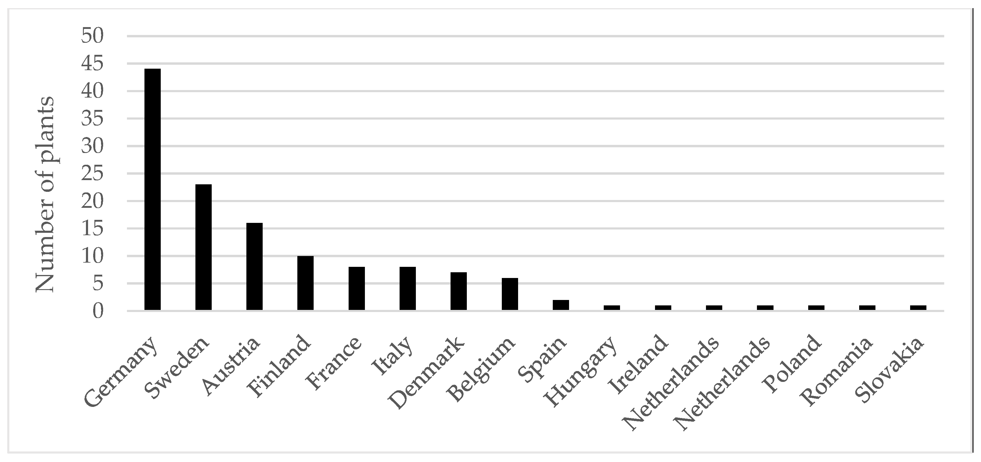Energies 18 01345 g008