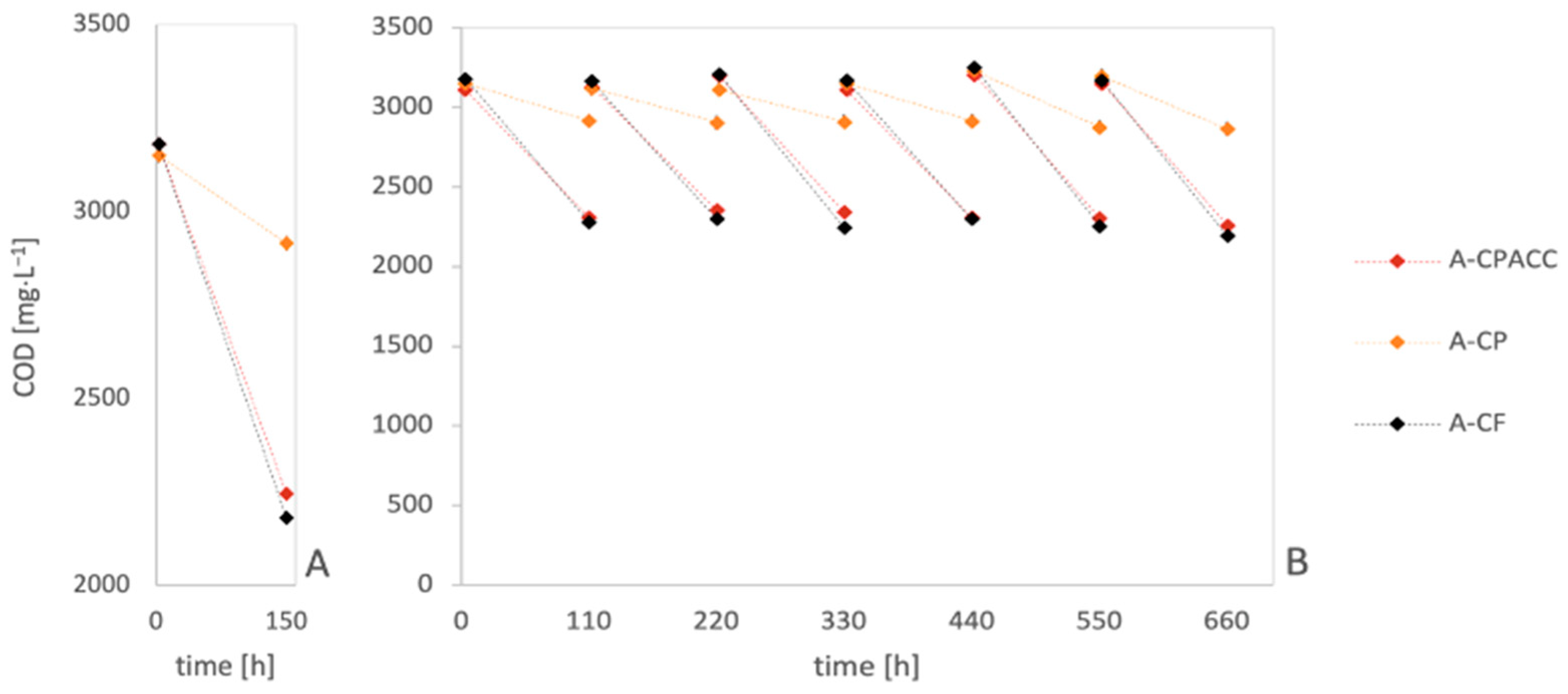 Energies 18 01350 g005