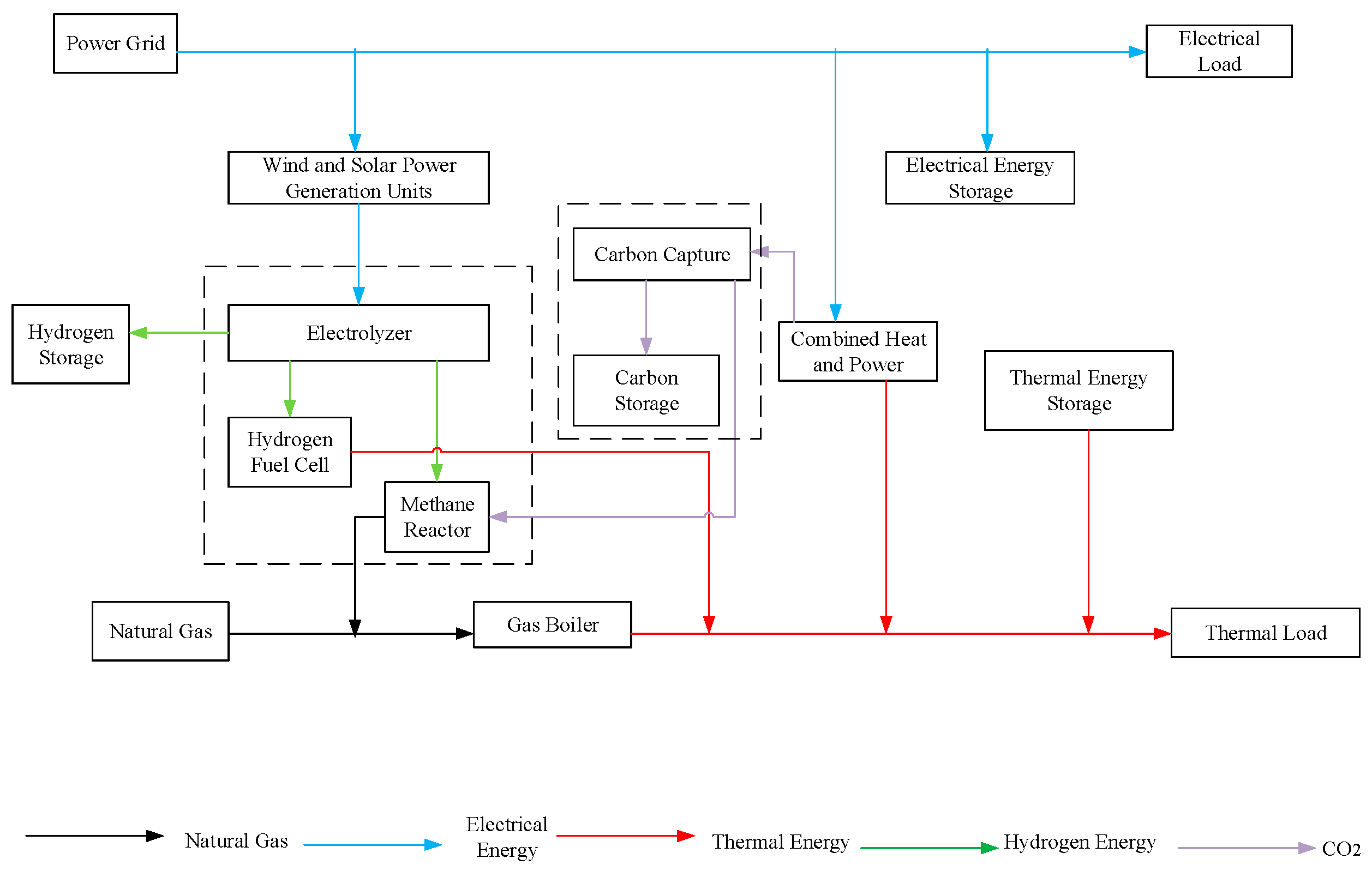 Energies 18 01351 g001