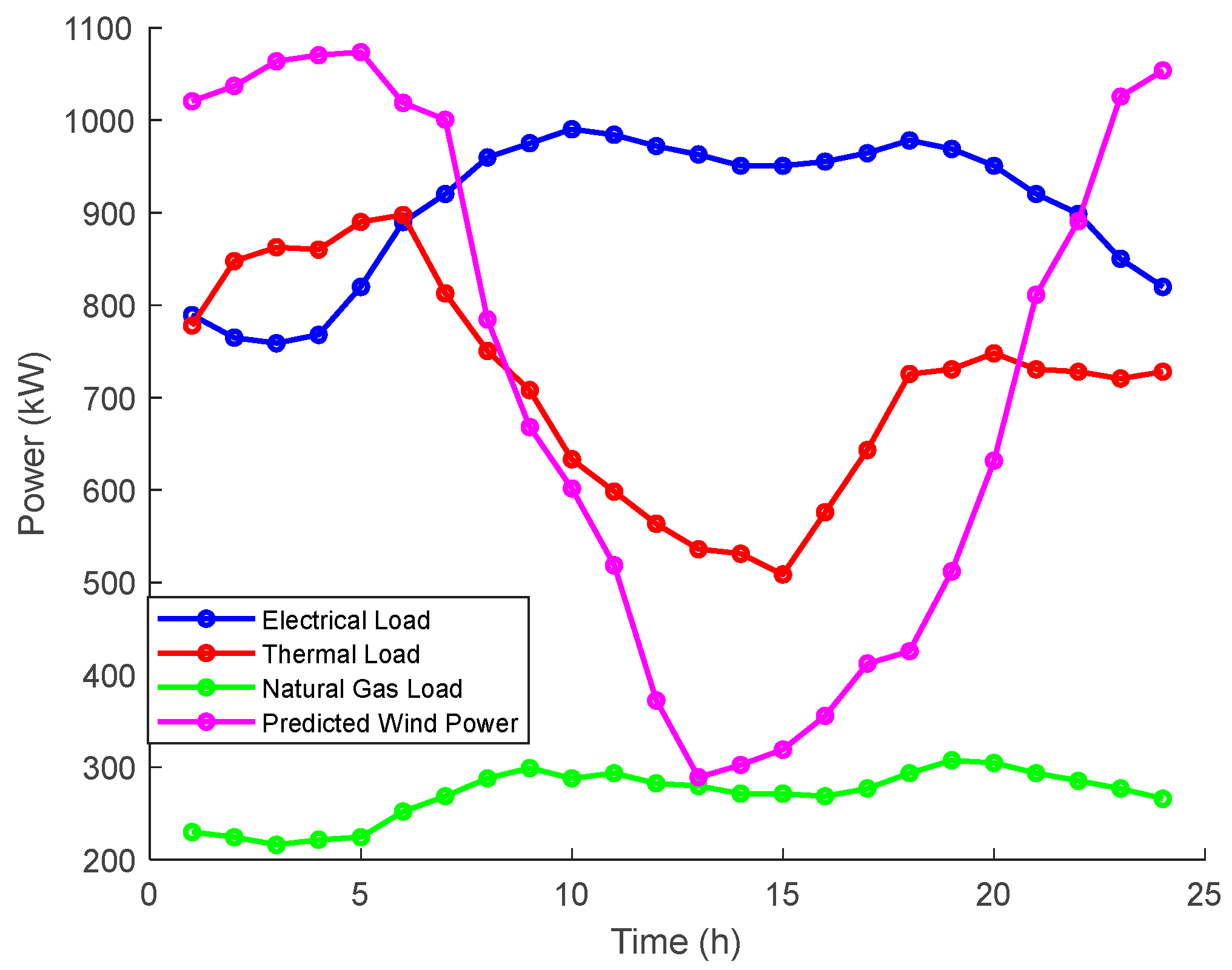 Energies 18 01351 g003