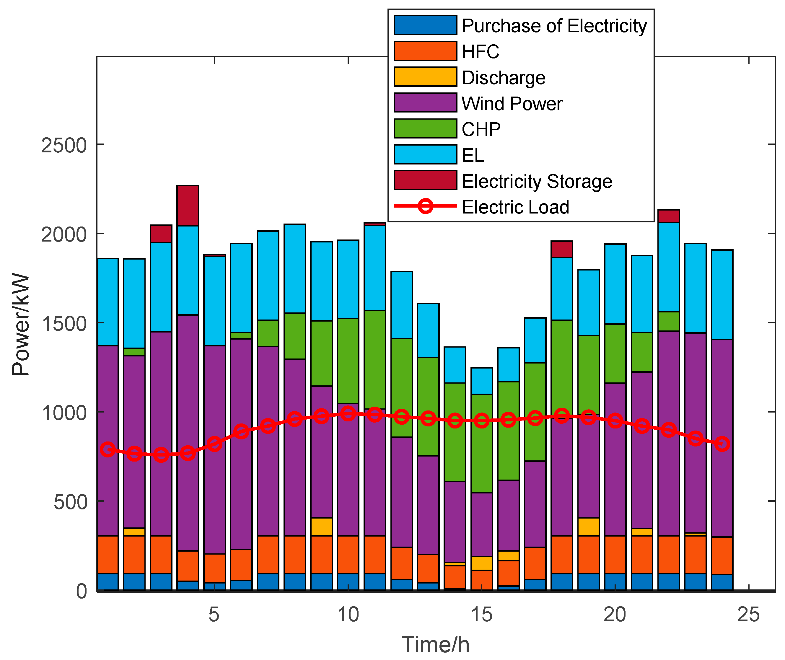 Energies 18 01351 g004