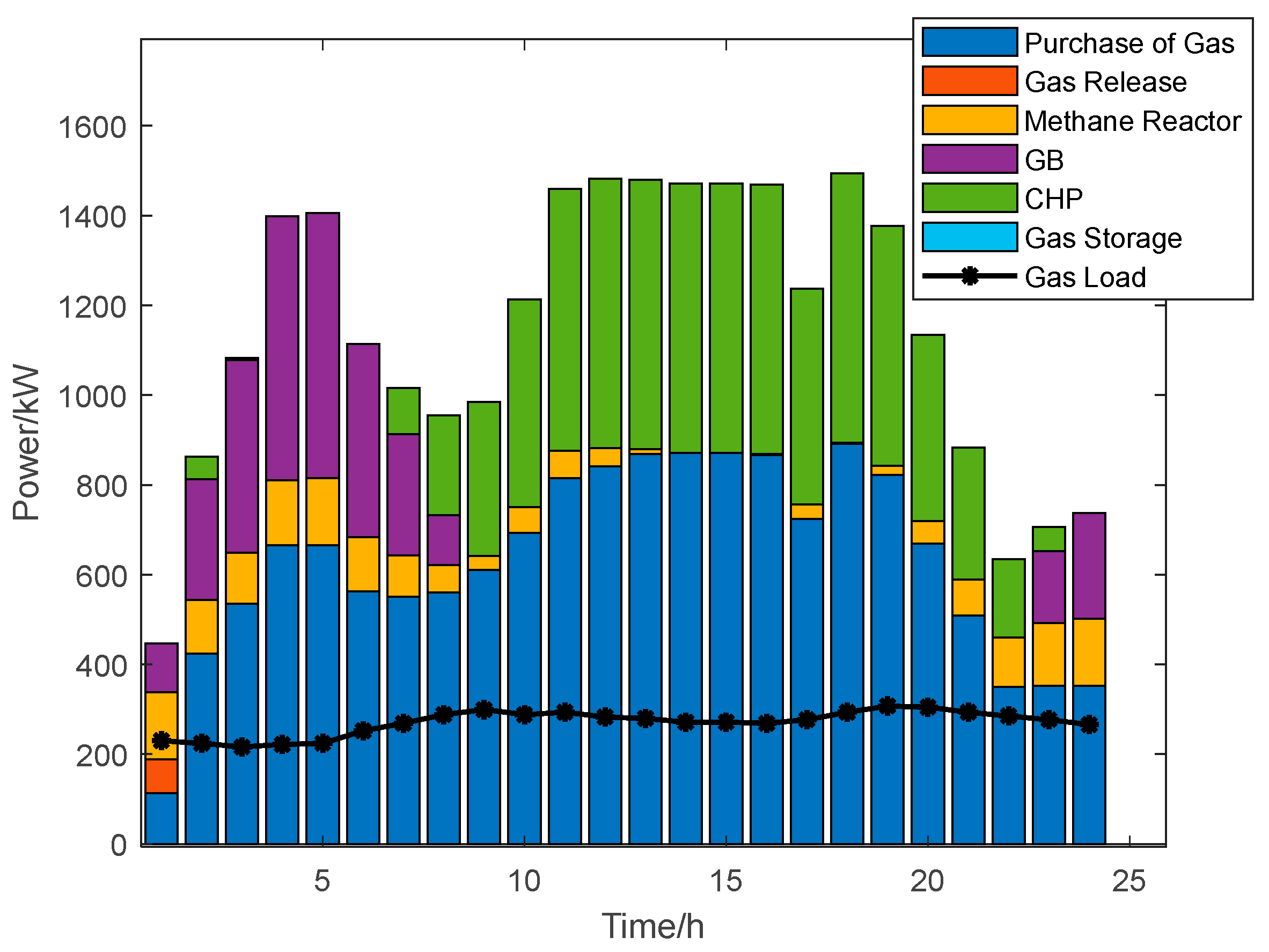 Energies 18 01351 g005