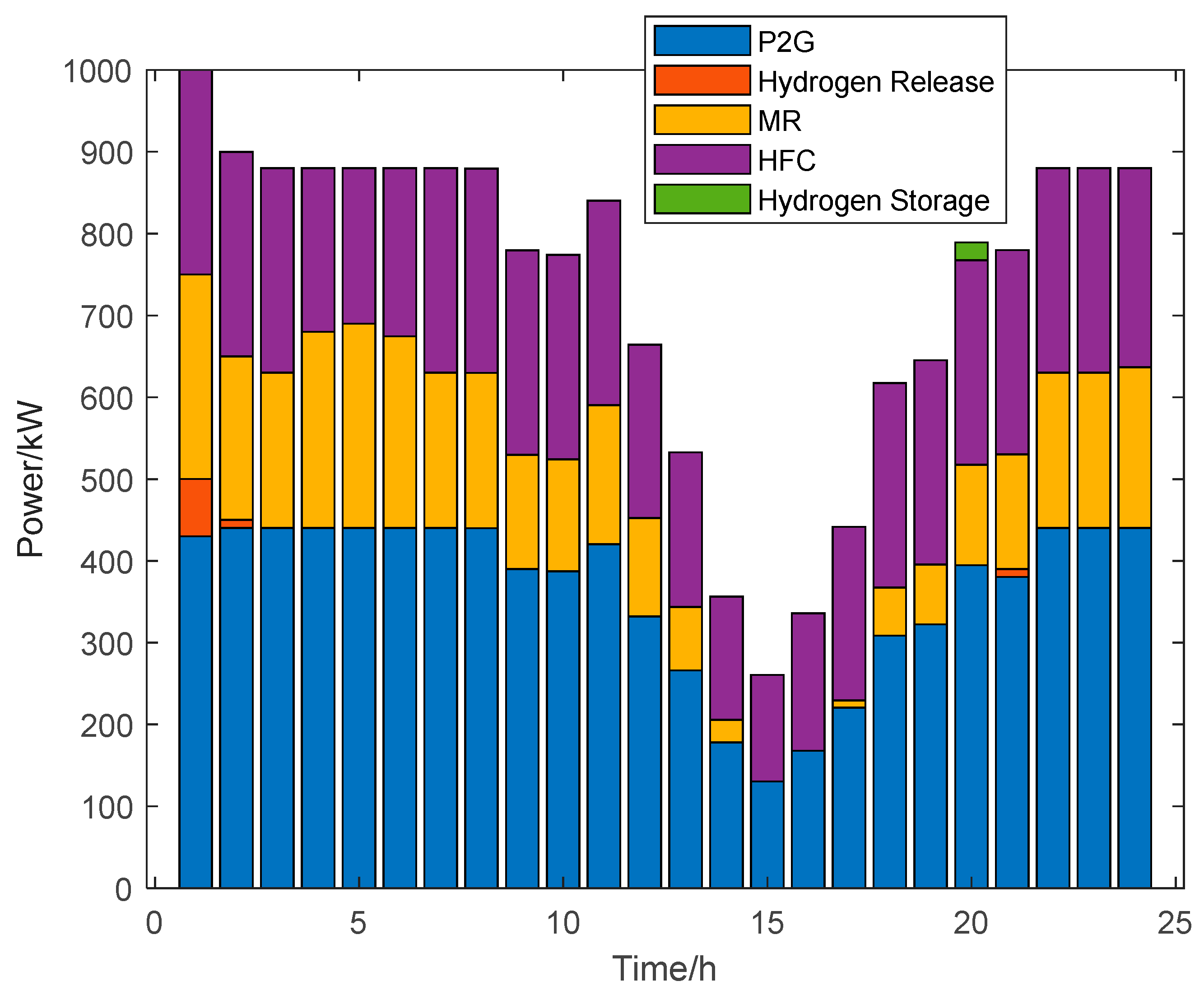 Energies 18 01351 g007