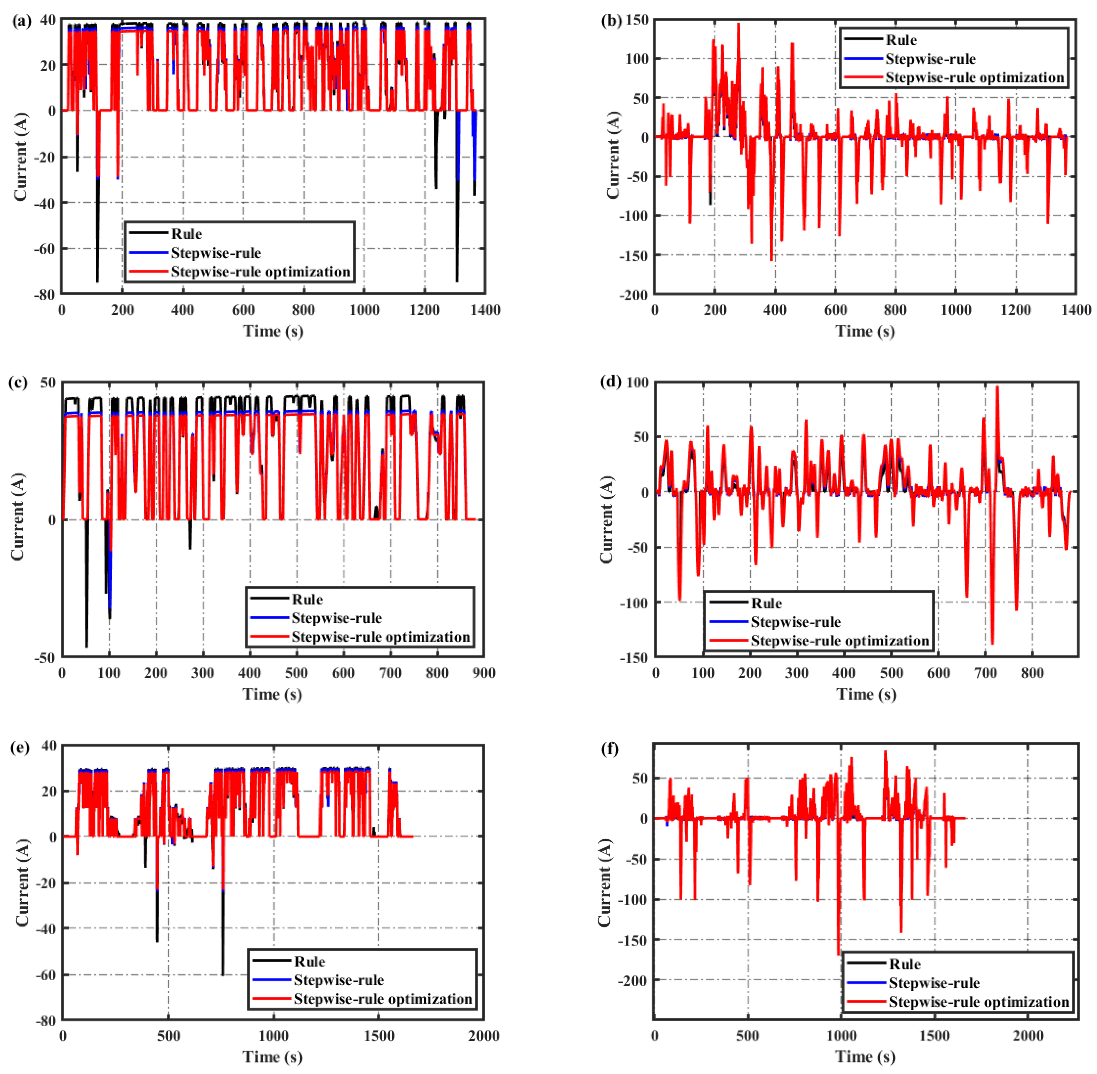 Energies 18 01354 g006