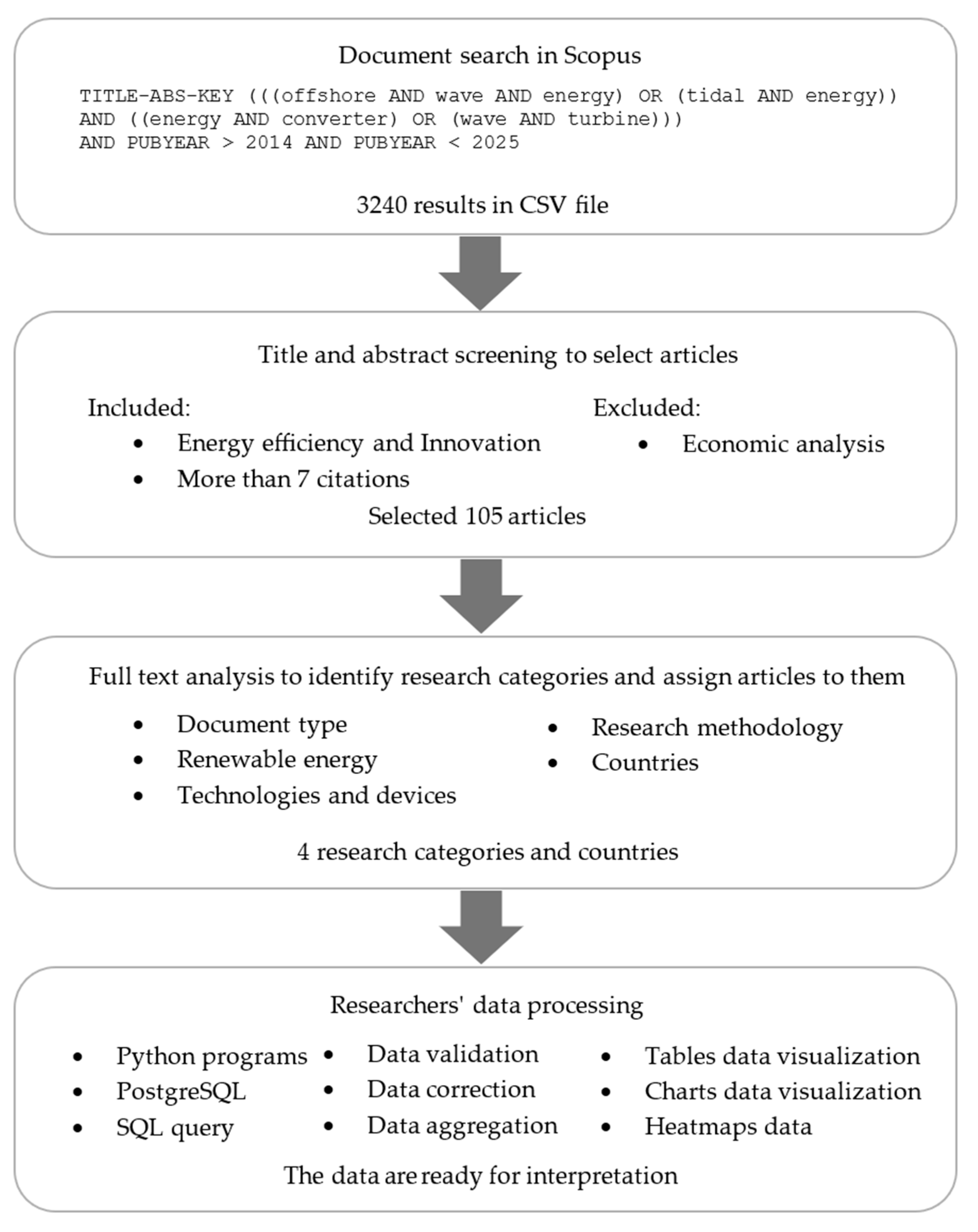 Energies 18 01356 g001