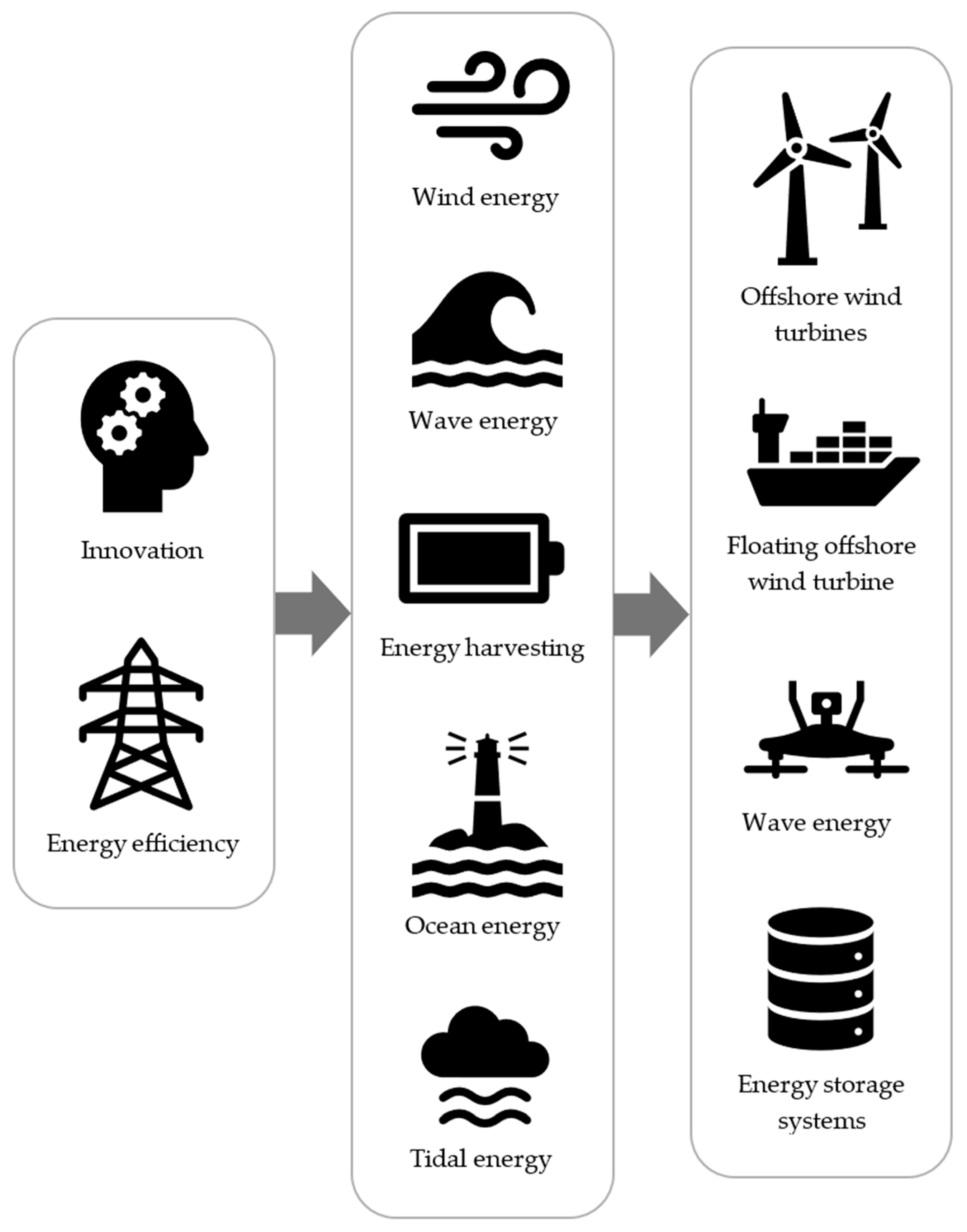 Energies 18 01356 g002