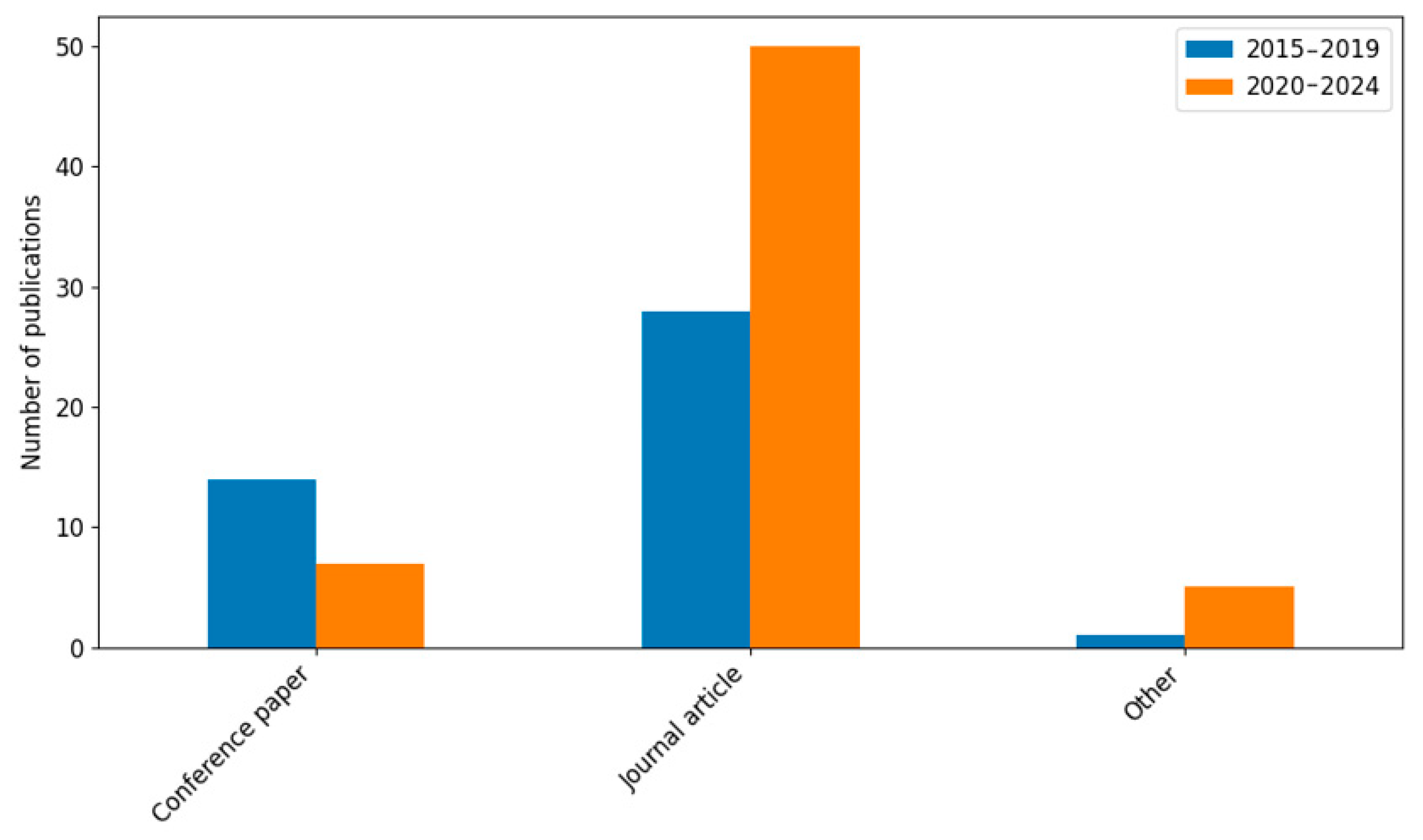 Energies 18 01356 g003
