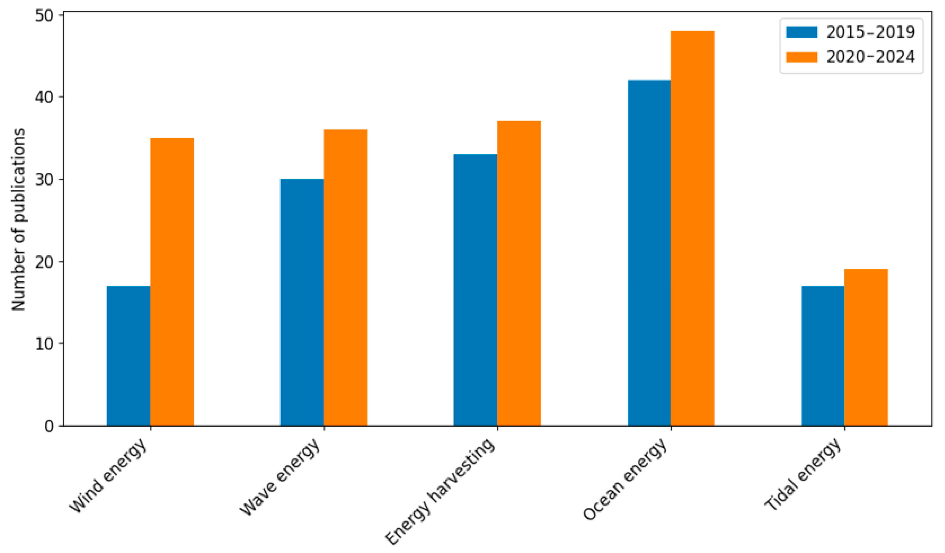 Energies 18 01356 g004