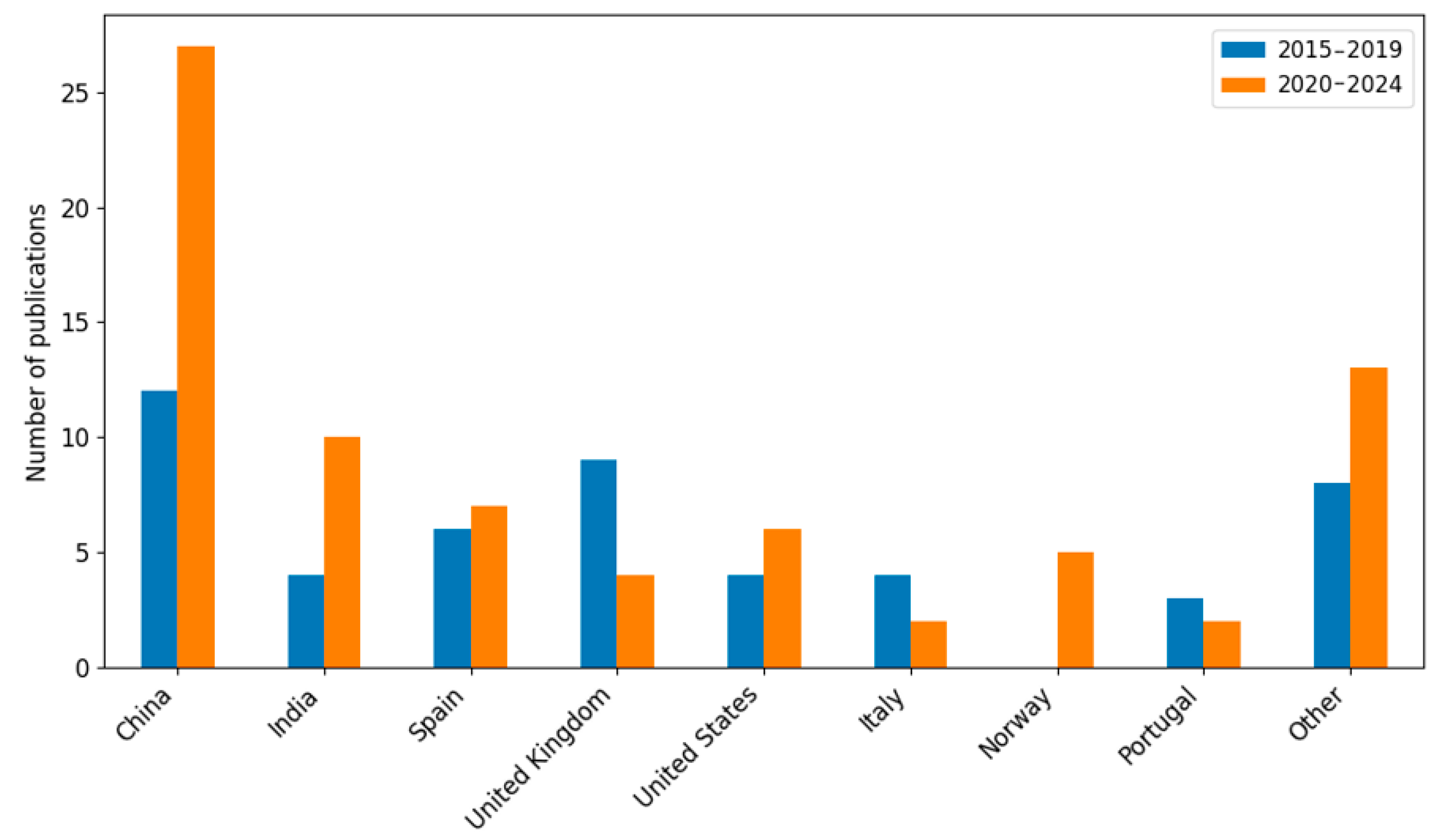 Energies 18 01356 g007