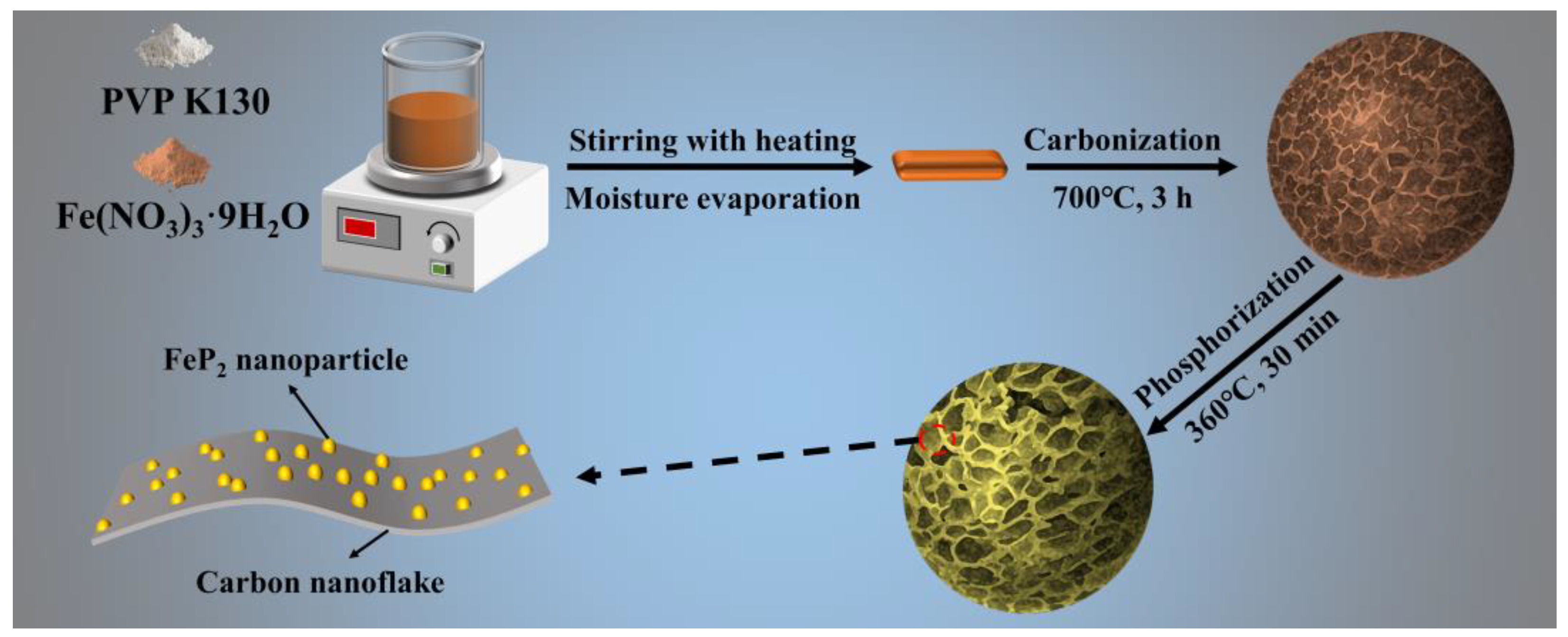 Energies 18 01358 g001