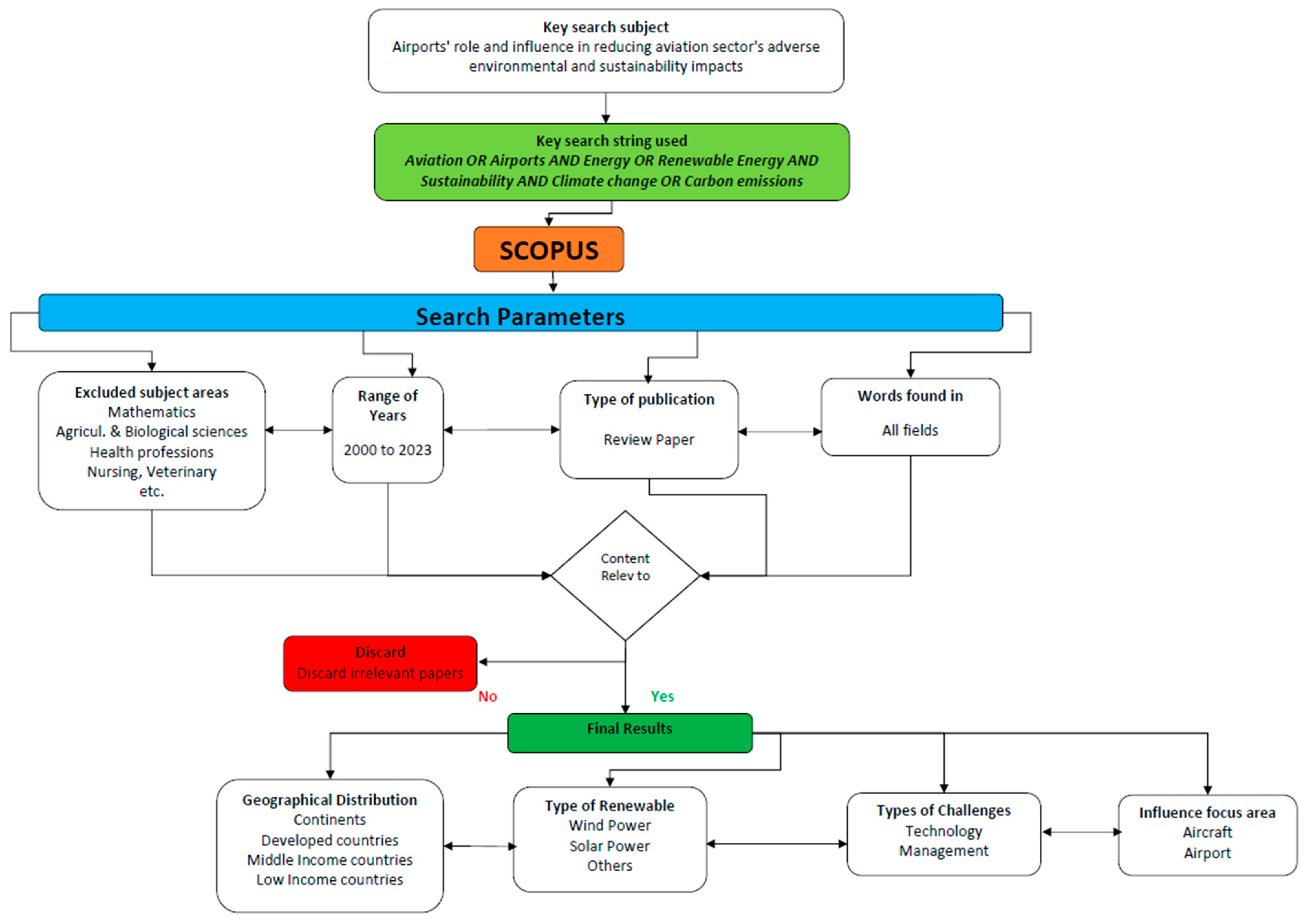 Energies 18 01360 g005